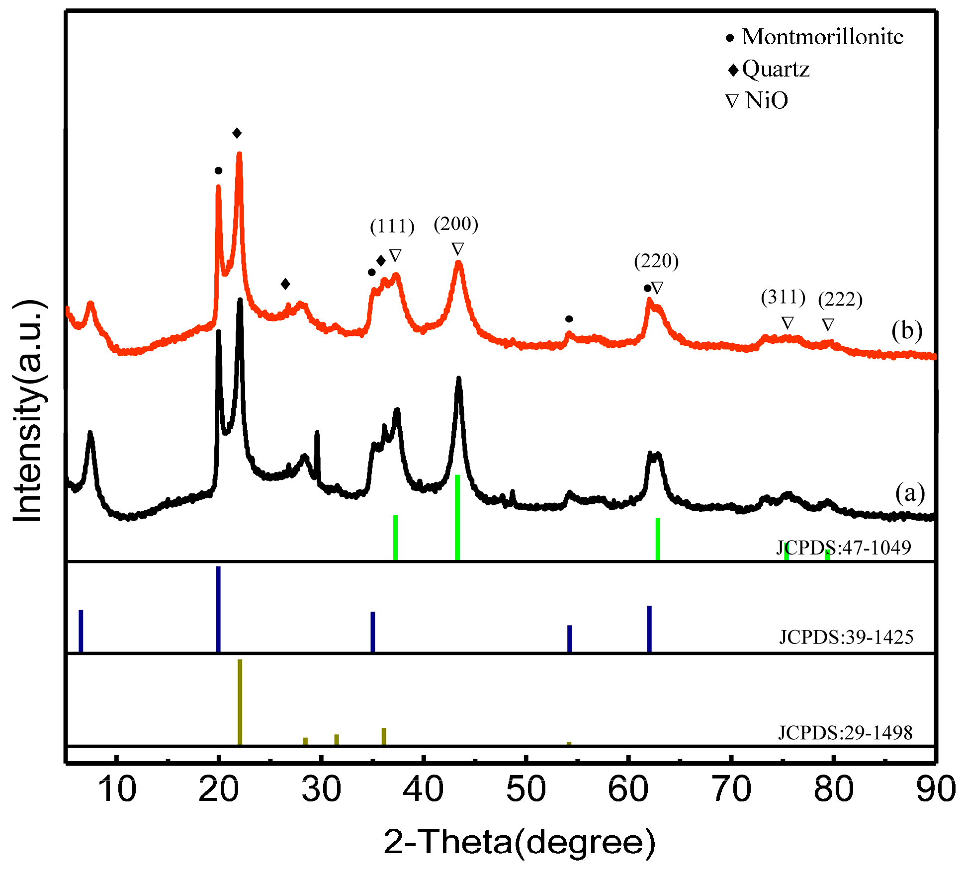 Catalysts 08 00646 g003