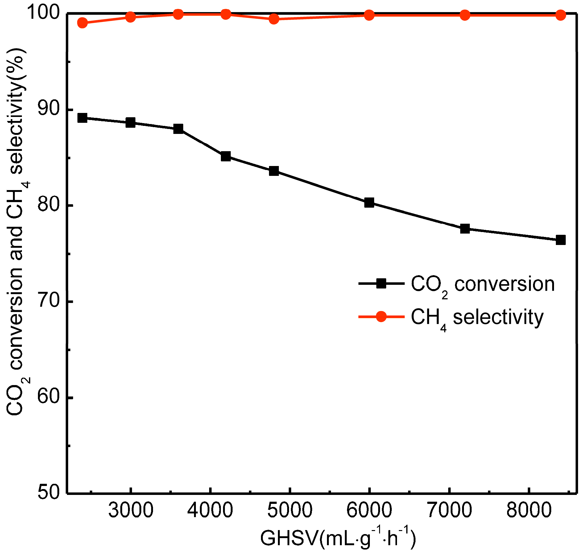 Catalysts 08 00646 g008
