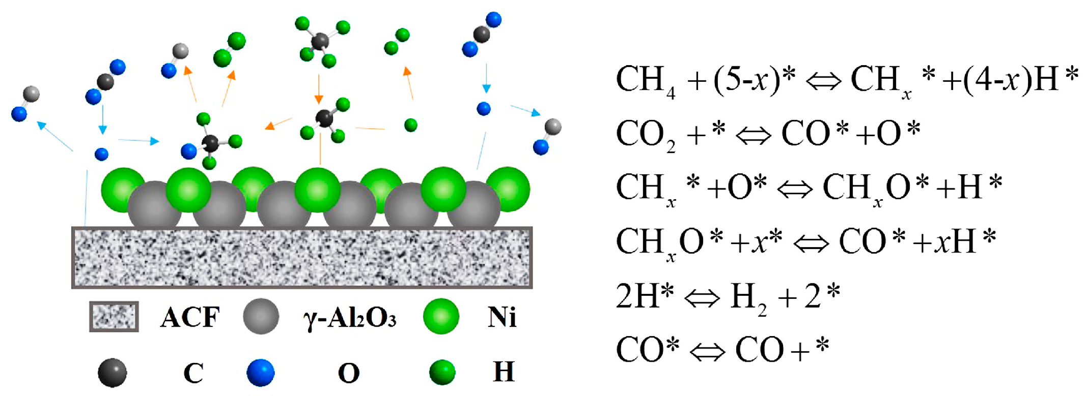 Steam reforming catalyst фото 22