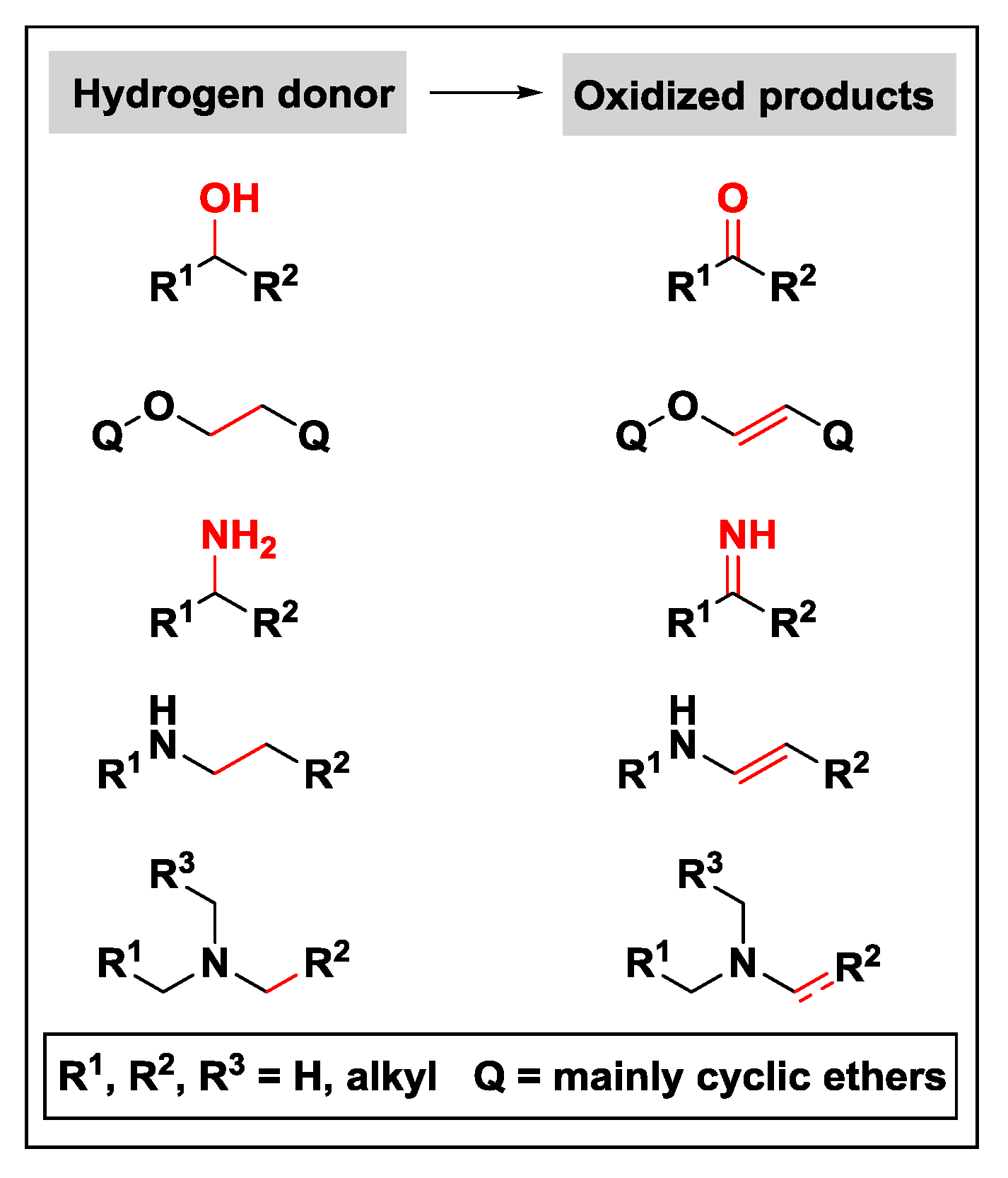 Catalysts | Free Full-Text | Hydrogen Transfer Reactions of