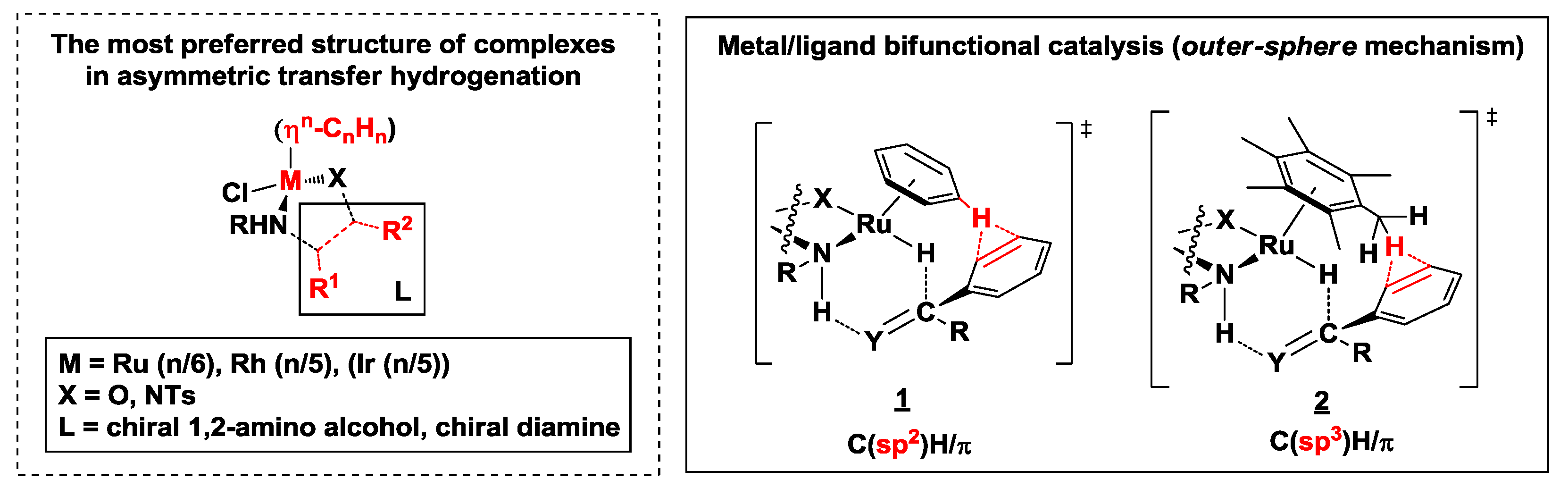 Catalysts 08 00671 g002