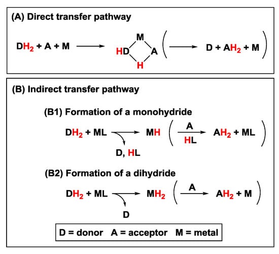 Catalysts | Free Full-Text | Hydrogen Transfer Reactions of