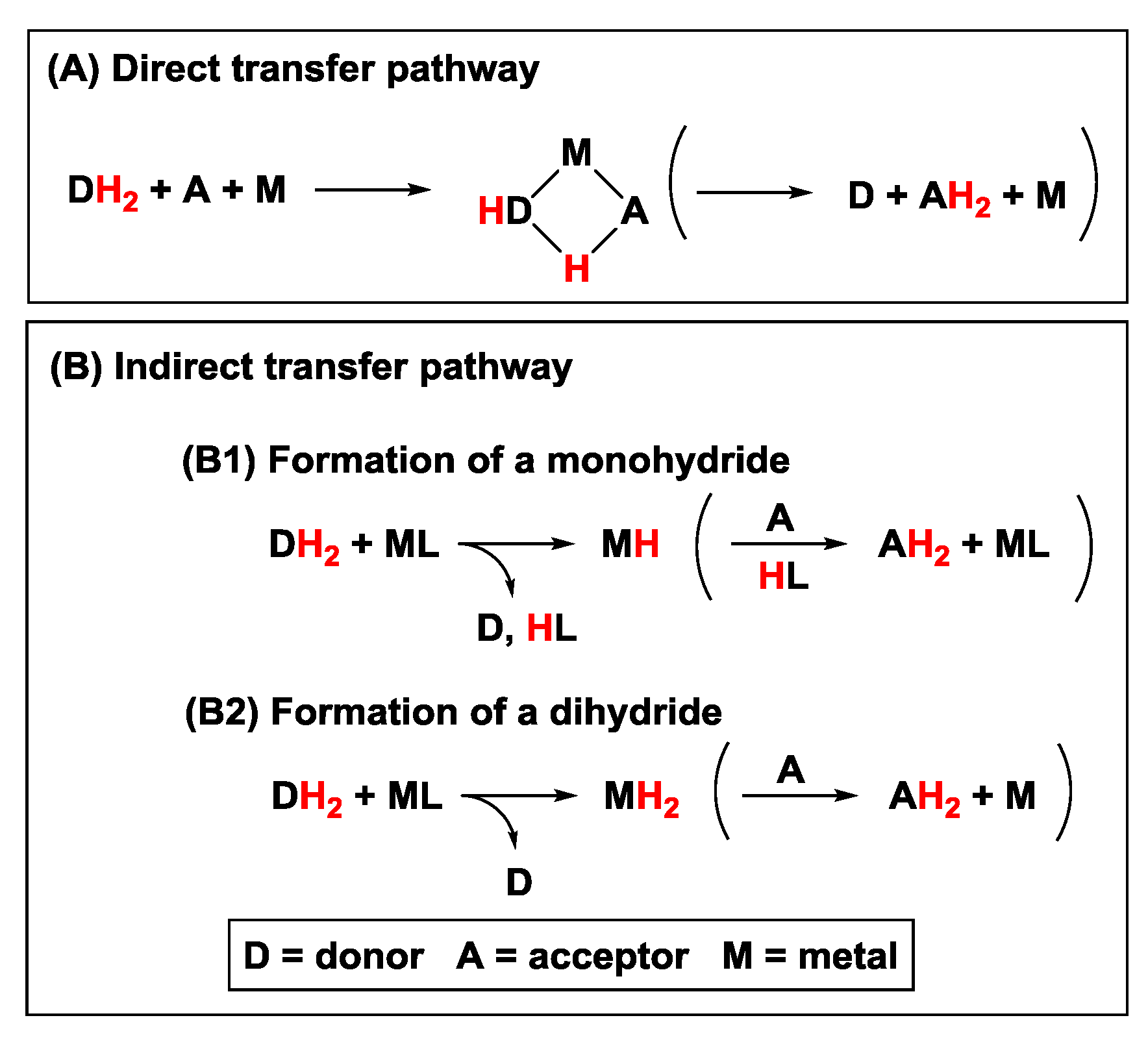 Catalysts | Free Full-Text | Hydrogen Transfer Reactions of