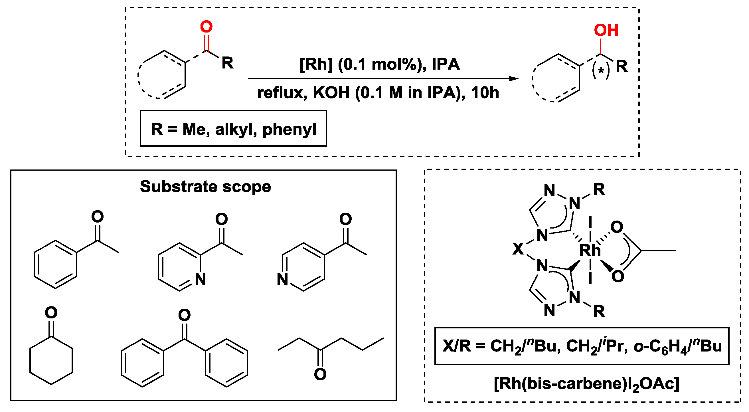 Catalysts | Free Full-Text | Hydrogen Transfer Reactions of