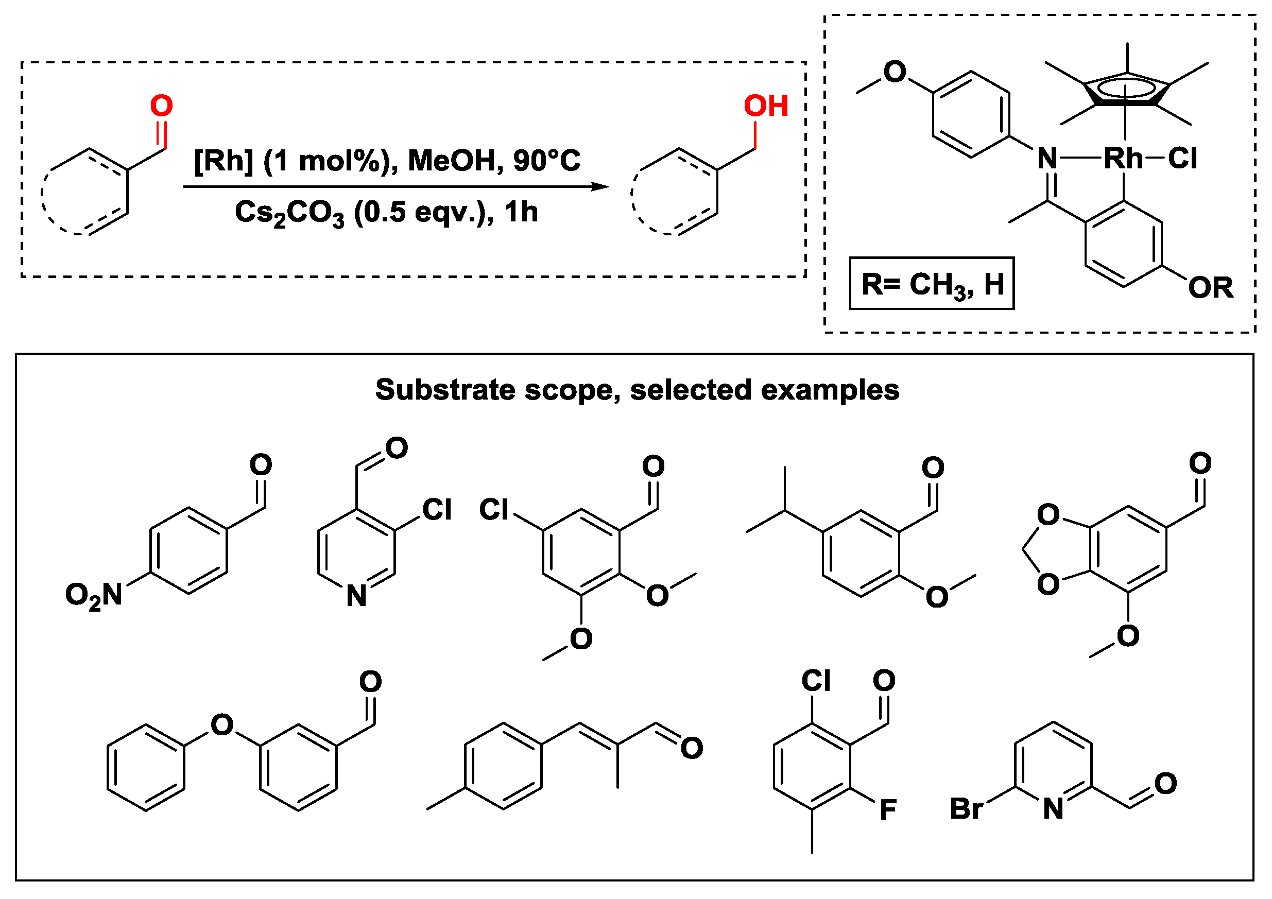 Catalysts 08 00671 sch007