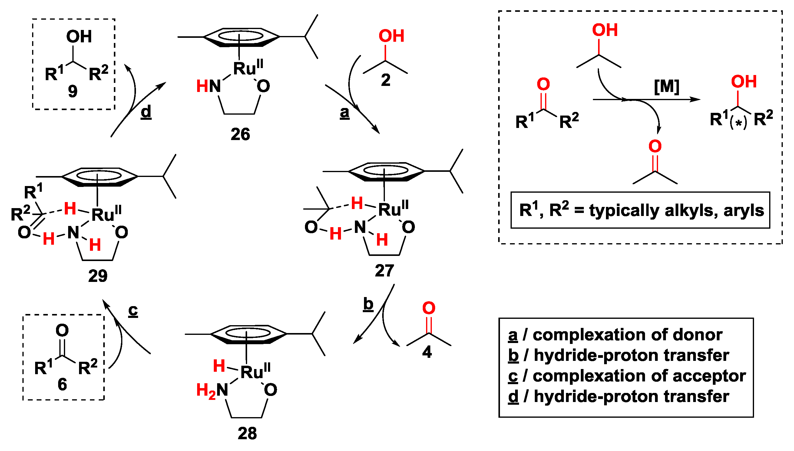 Catalysts | Free Full-Text | Hydrogen Transfer Reactions of