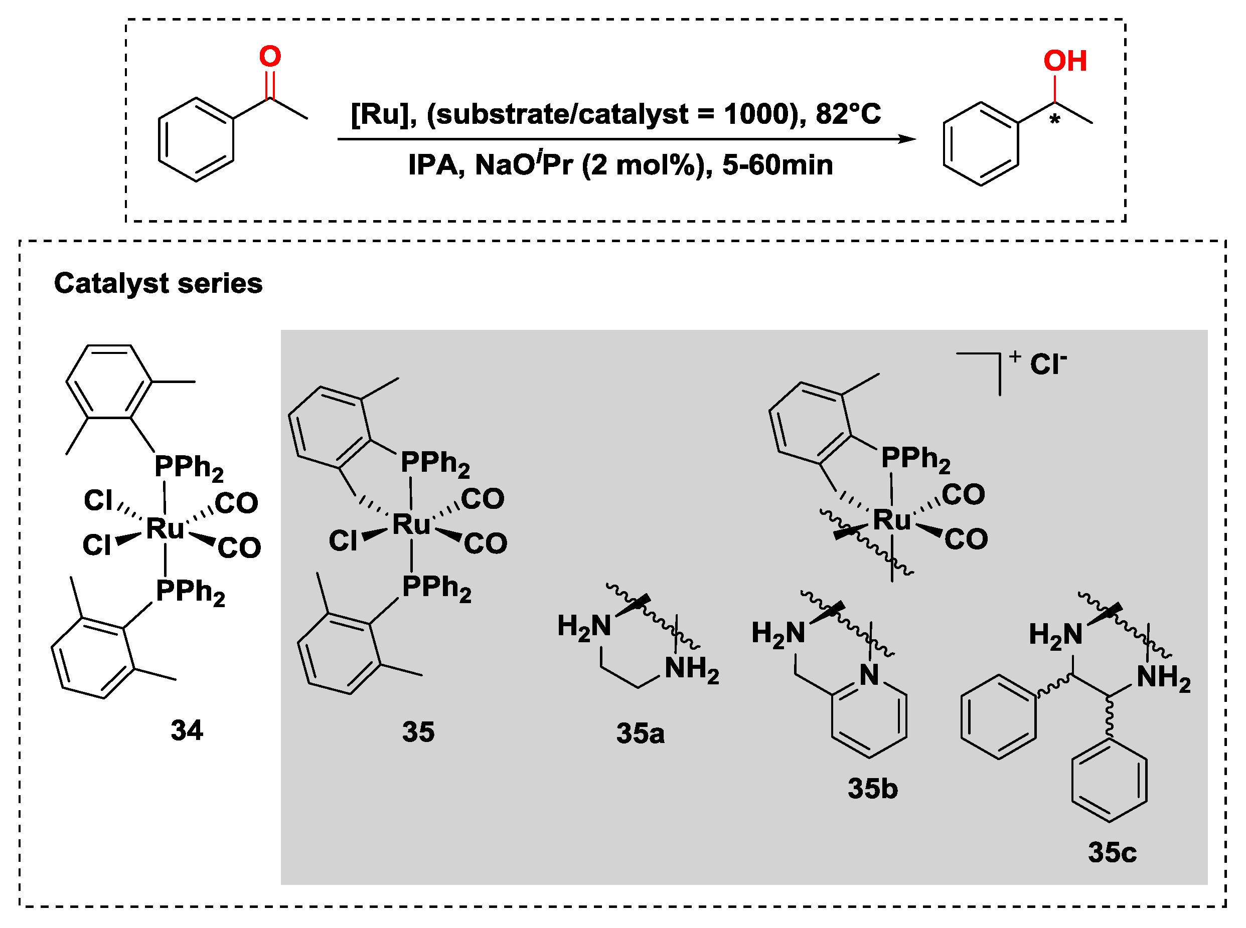 Catalysts 08 00671 sch016