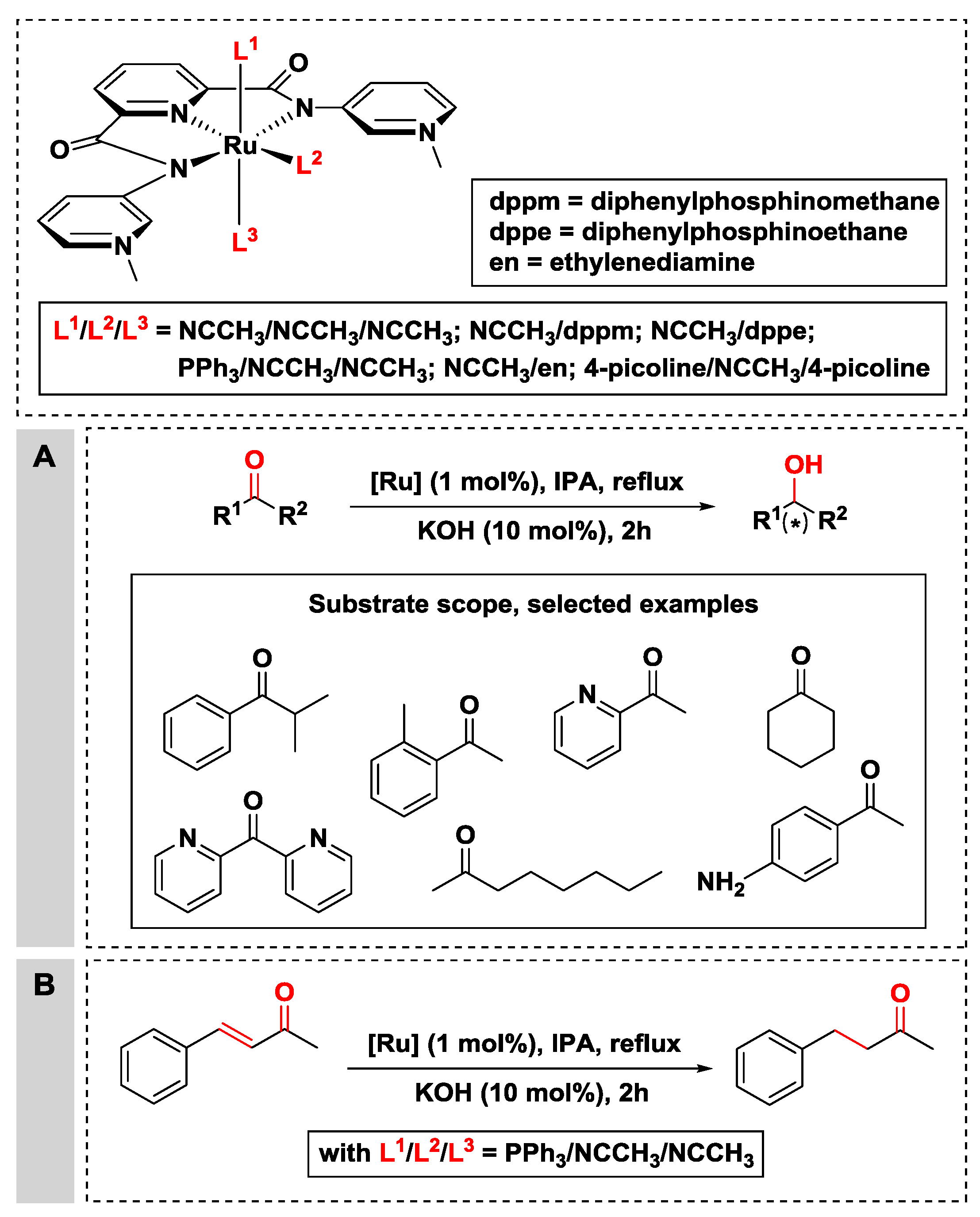 Catalysts 08 00671 sch019
