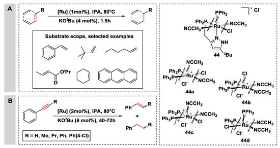 Catalysts | Free Full-Text | Hydrogen Transfer Reactions of