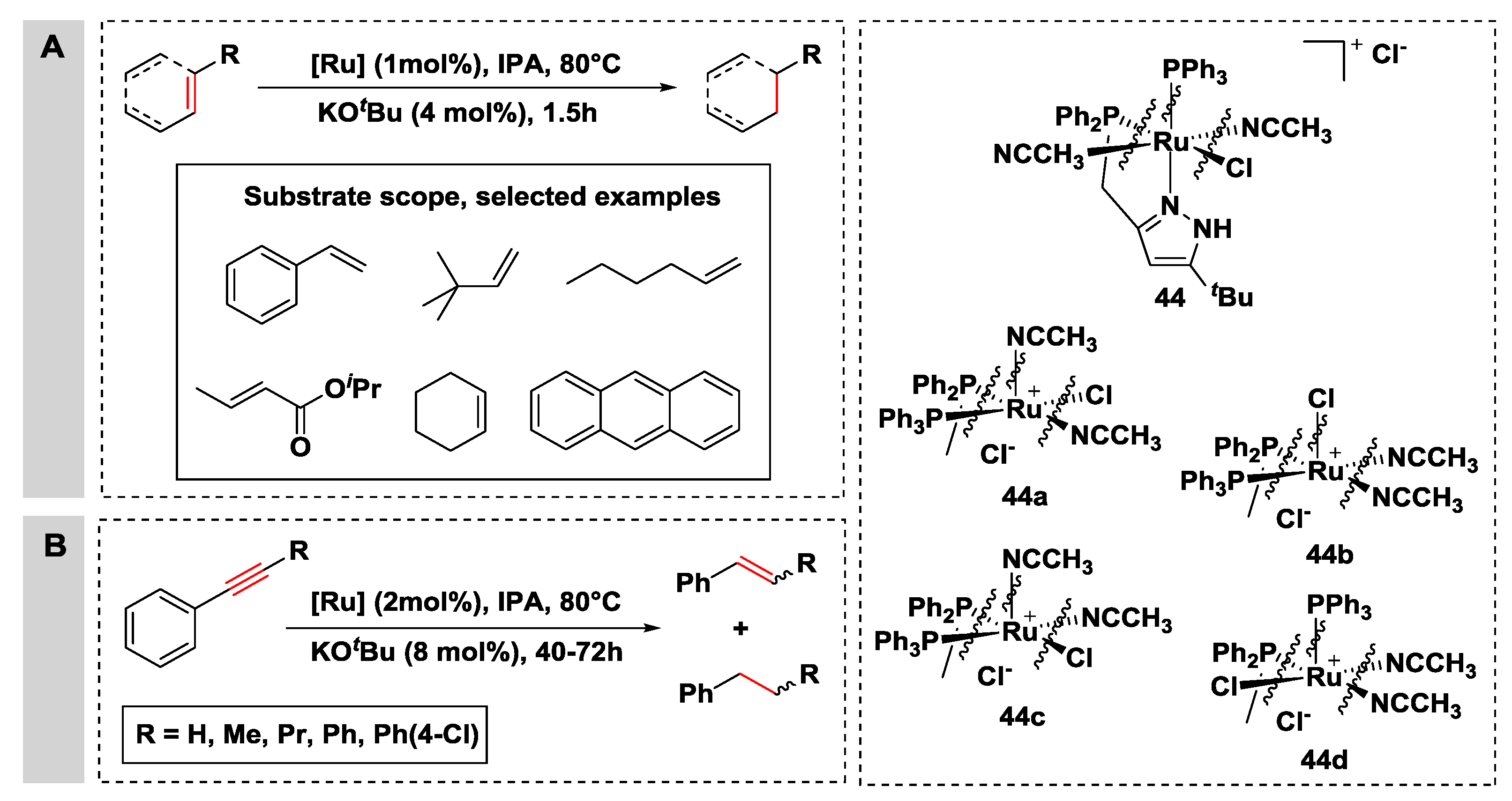 Catalysts | Free Full-Text | Hydrogen Transfer Reactions of