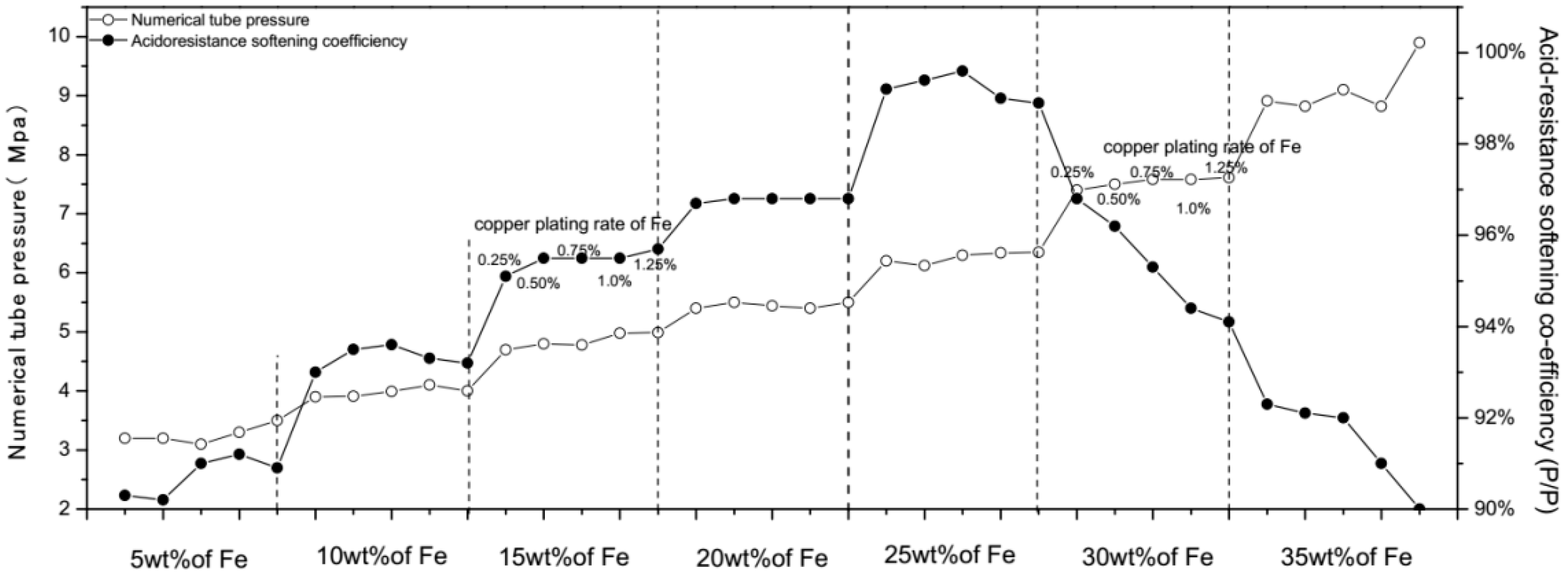Catalysts 09 00011 g002 Catalysts 09 00011 g002