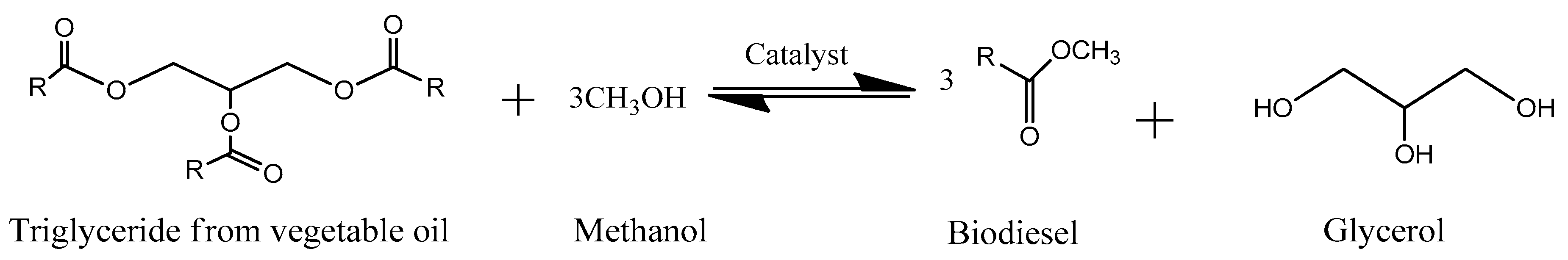 Catalysts 09 00015 sch001