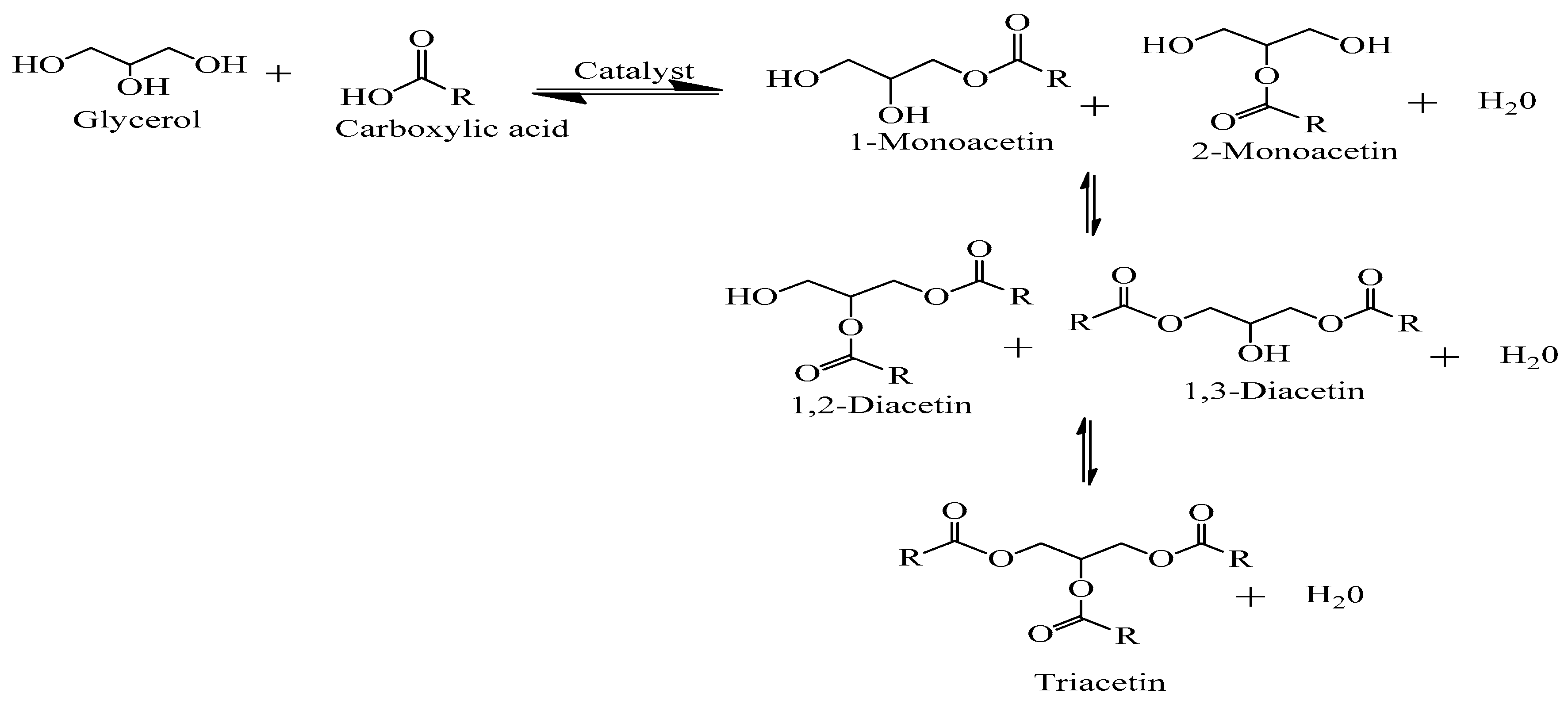 Catalysts 09 00015 sch004
