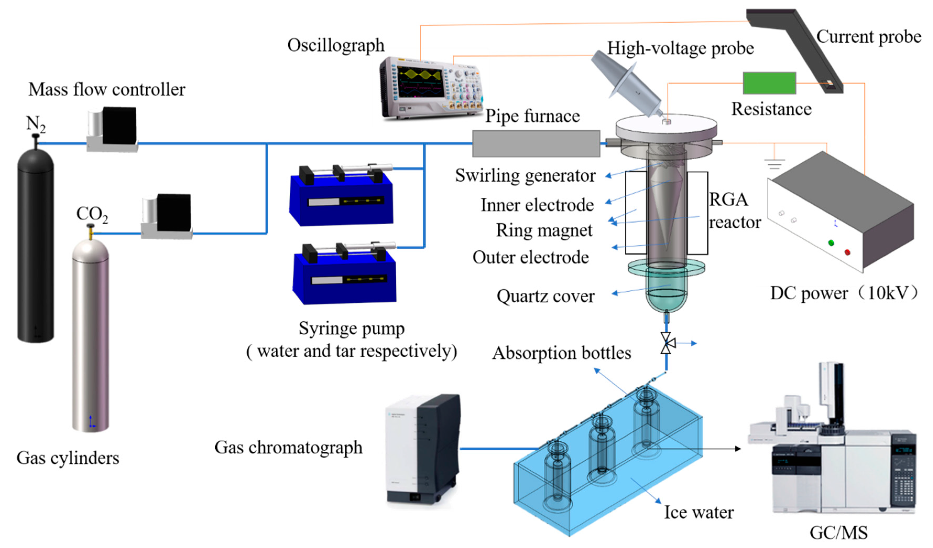 Catalysts Free Full Text Destruction Of Toluene Naphthalene And Phenanthrene As Model Tar Compounds In A Modified Rotating Gliding Arc Discharge Reactor Html