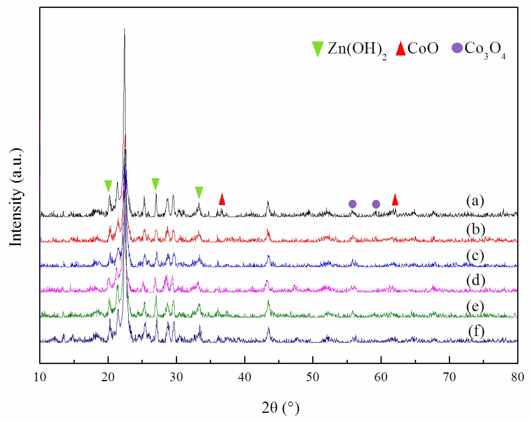 Catalysts 09 00023 g004