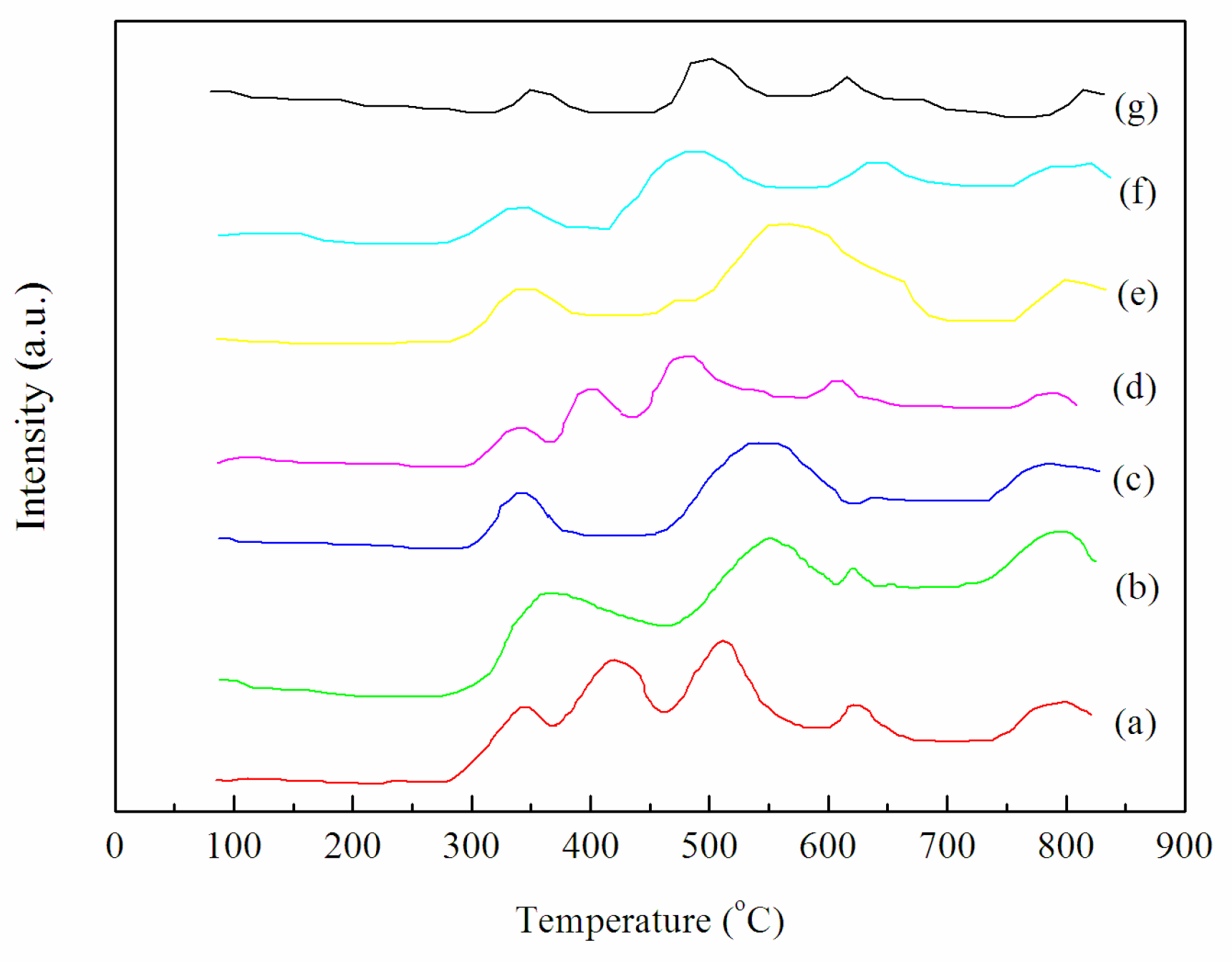 Catalysts 09 00023 g007