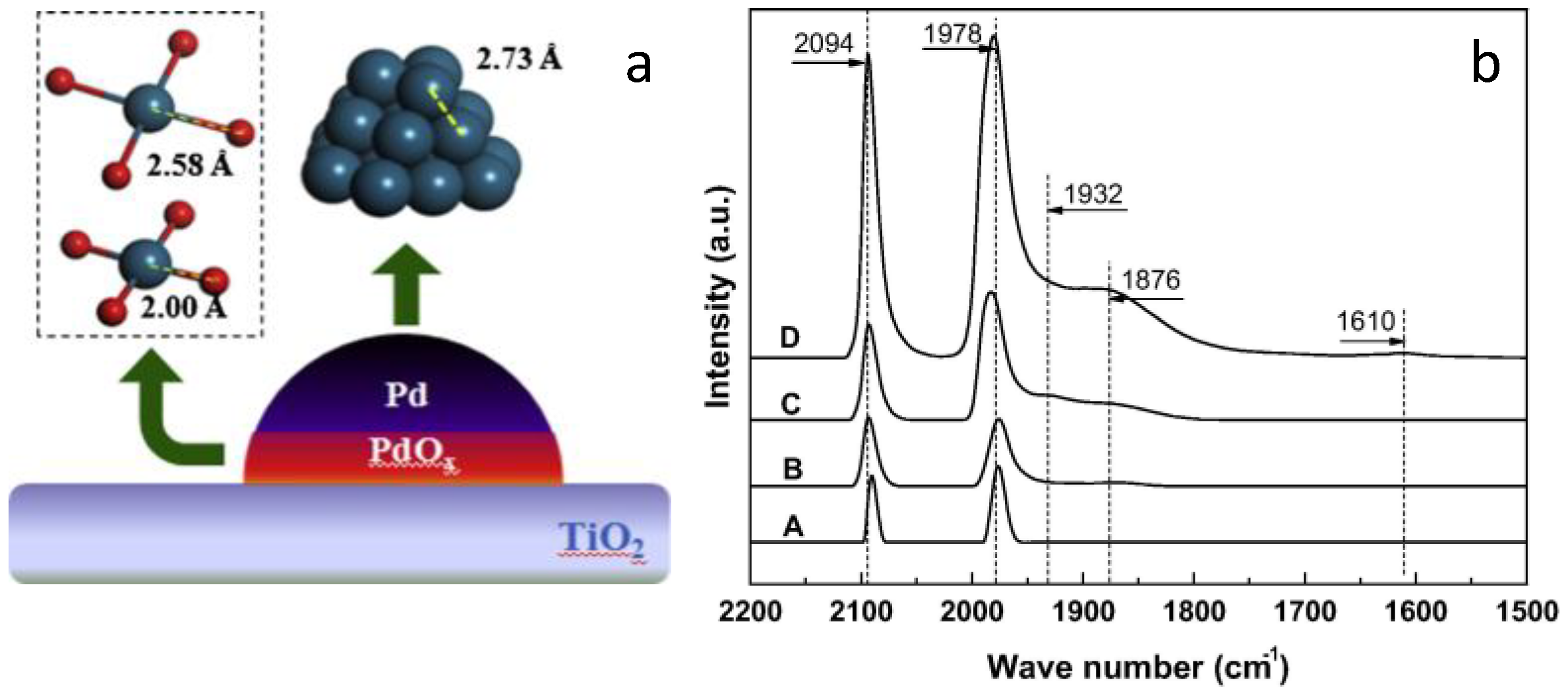 Catalysts Free Full Text Boosting The Characterization Of Heterogeneous Catalysts For H O