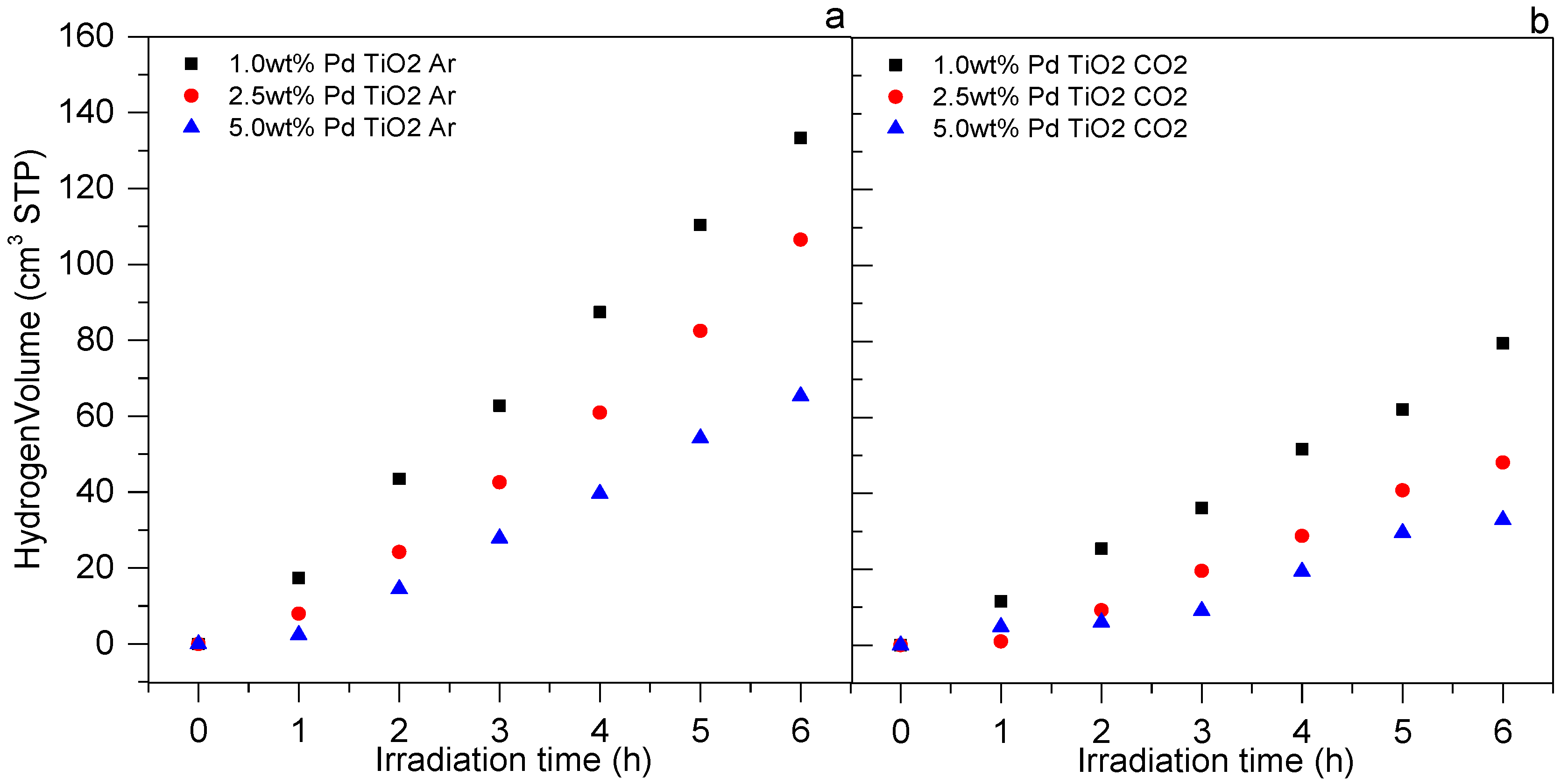 Catalysts 09 00033 g008 Catalysts 09 00033 g008
