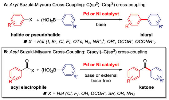 Catalysts Free Full Text Recent Advances In Acyl Suzuki Cross Coupling Html