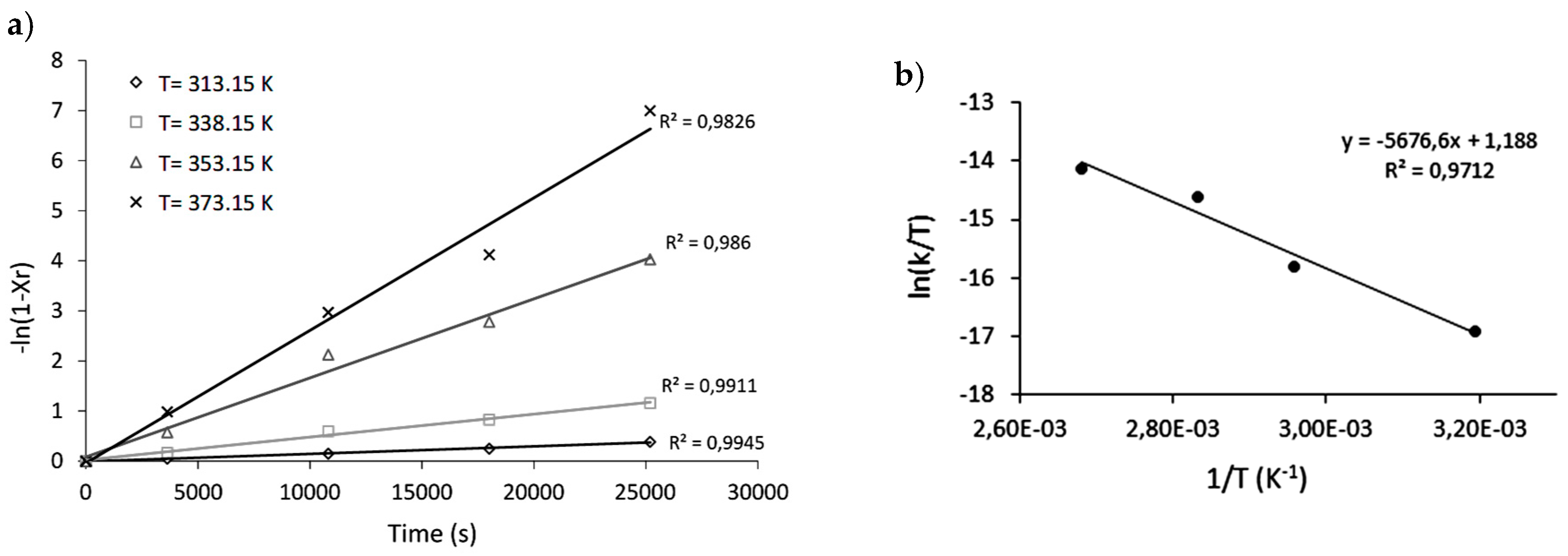 Catalysts 09 00071 g004 Catalysts 09 00071 g004