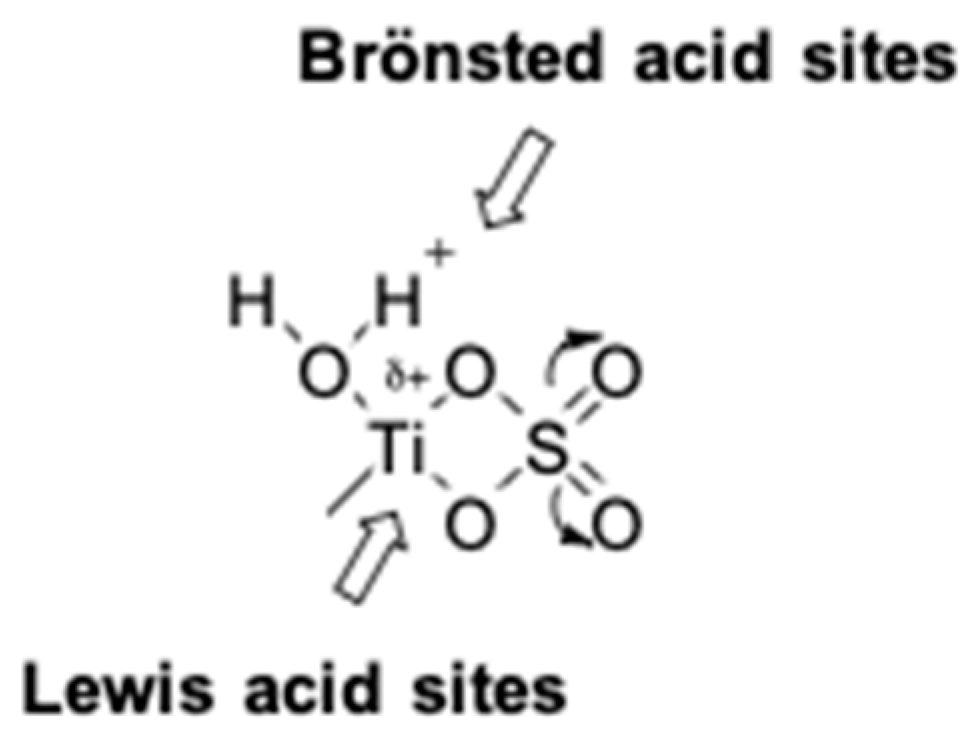 Catalysts 09 00075 g003