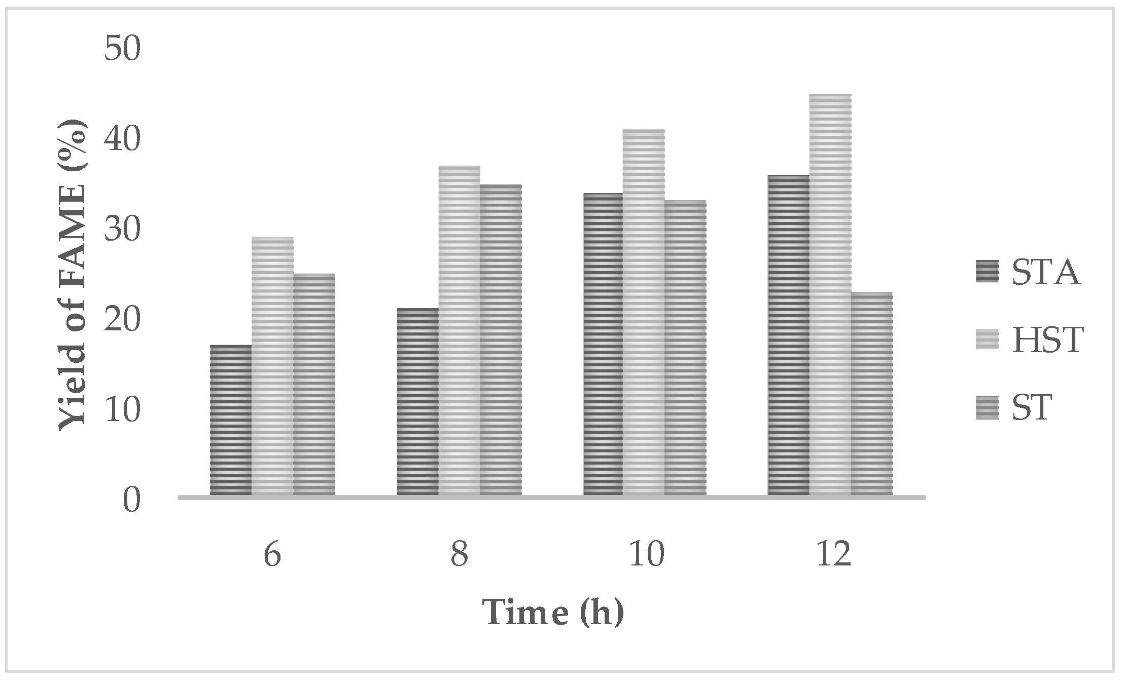 Catalysts 09 00075 g004