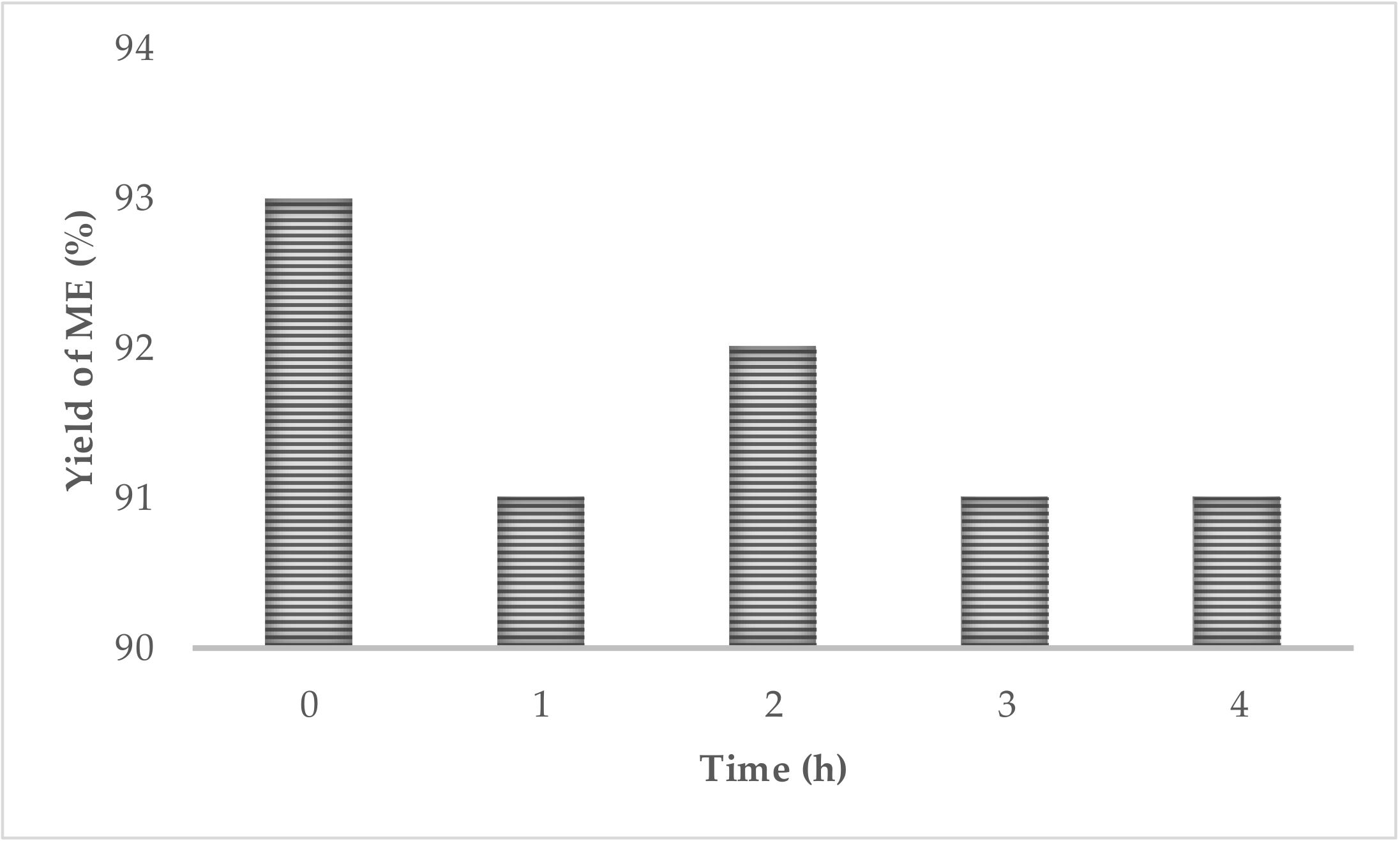 Catalysts 09 00075 g007