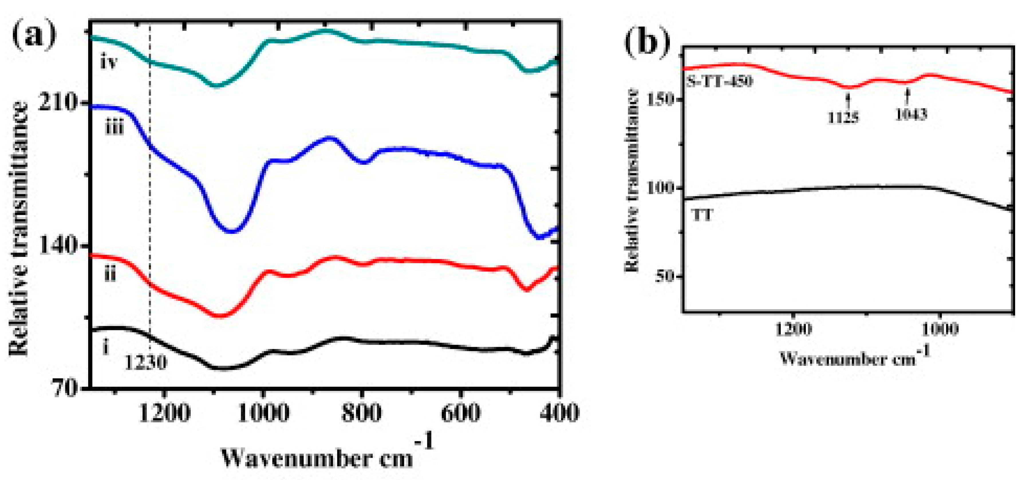 Catalysts 09 00075 g008