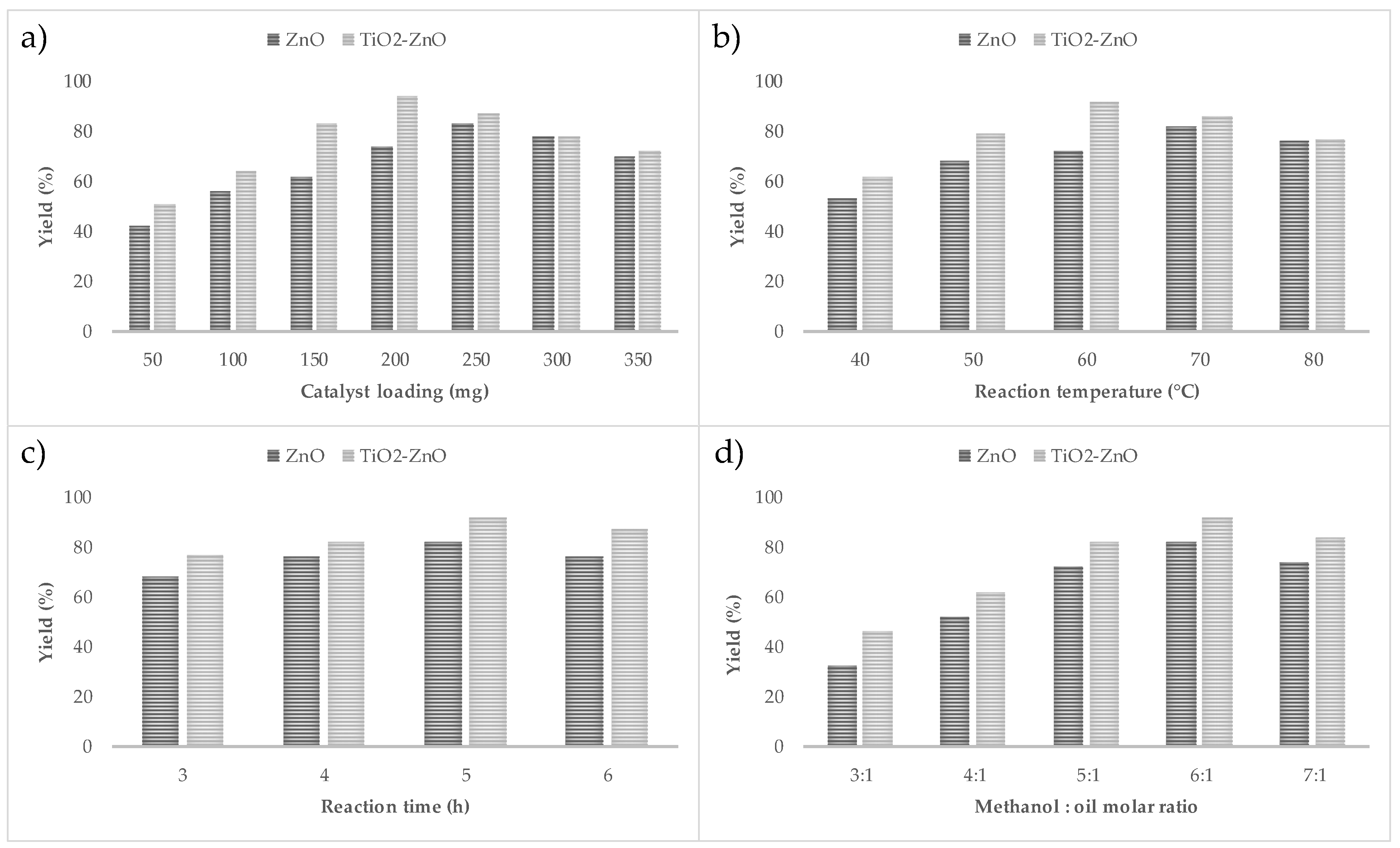Catalysts 09 00075 g011