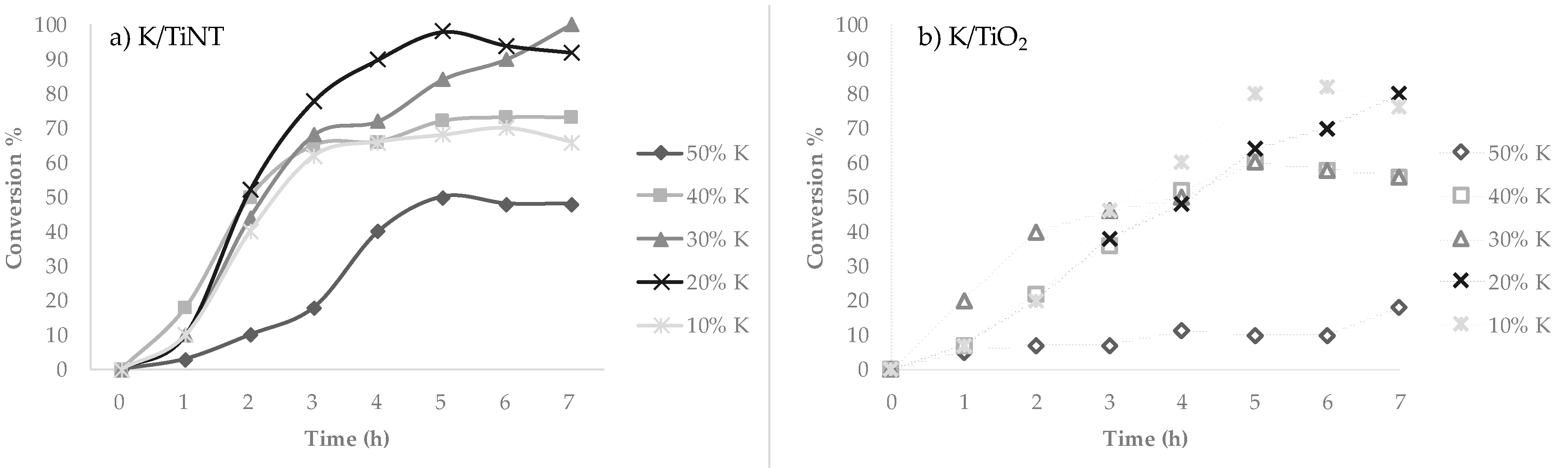 Catalysts 09 00075 g012