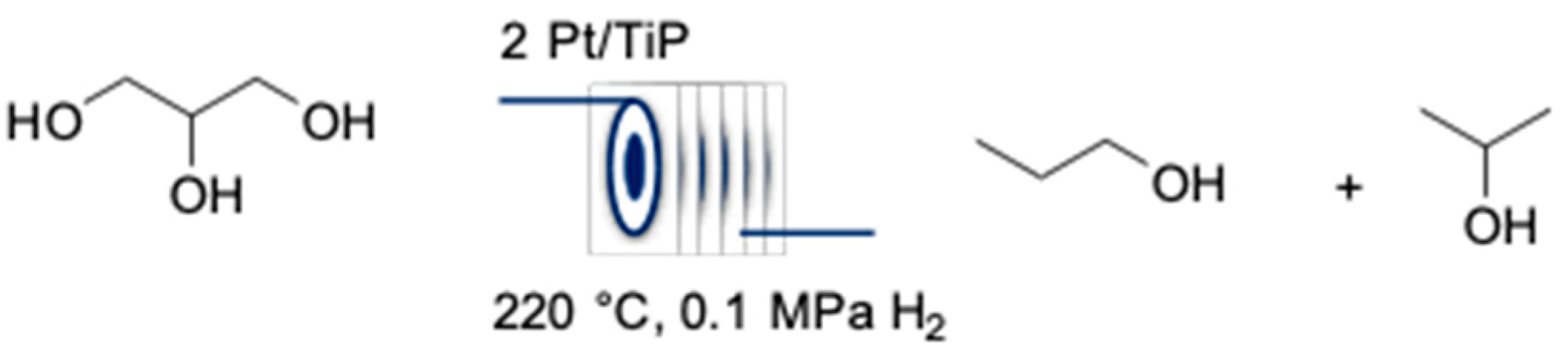 Catalysts 09 00075 g018