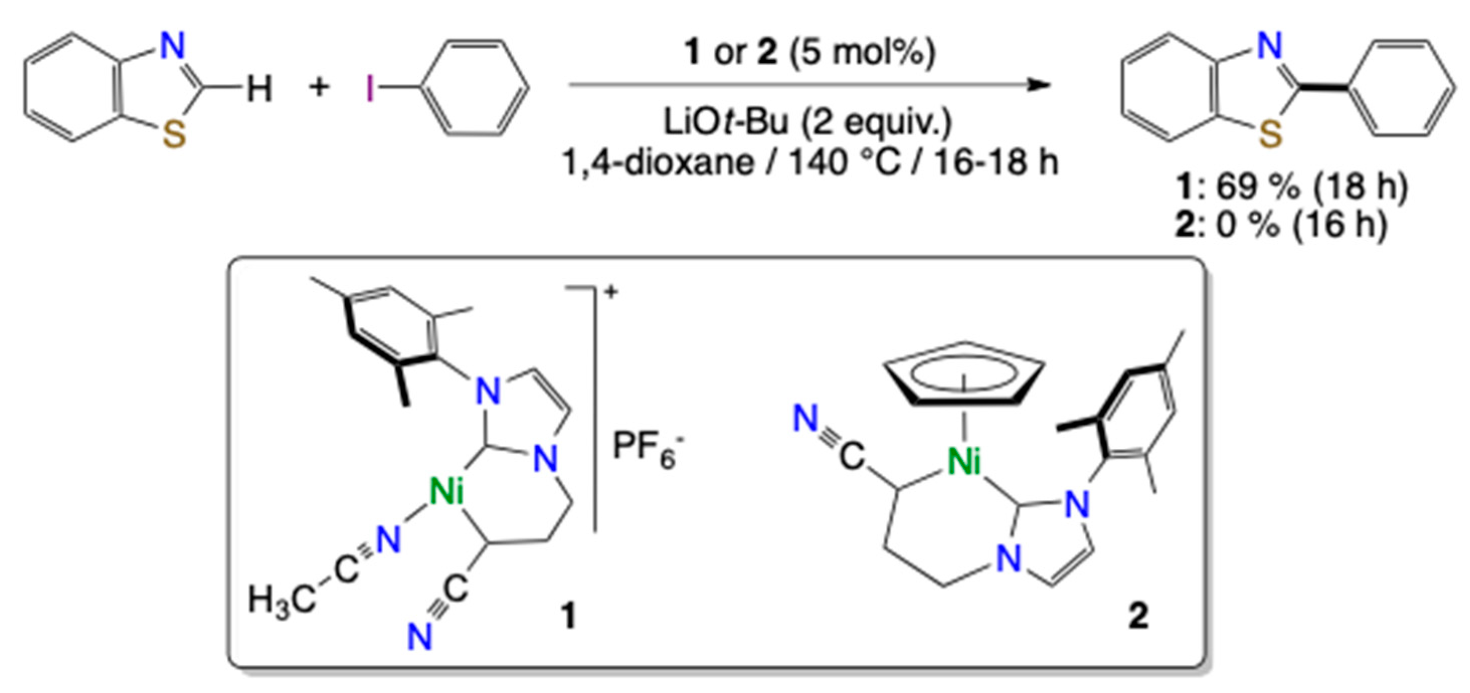 Catalysts Free Full Text Benzothiazole Nickelation An Obstacle To The Catalytic Arylation Of Azoles By Cyclopentadienyl Nickel N Heterocyclic Carbene Complexes Html