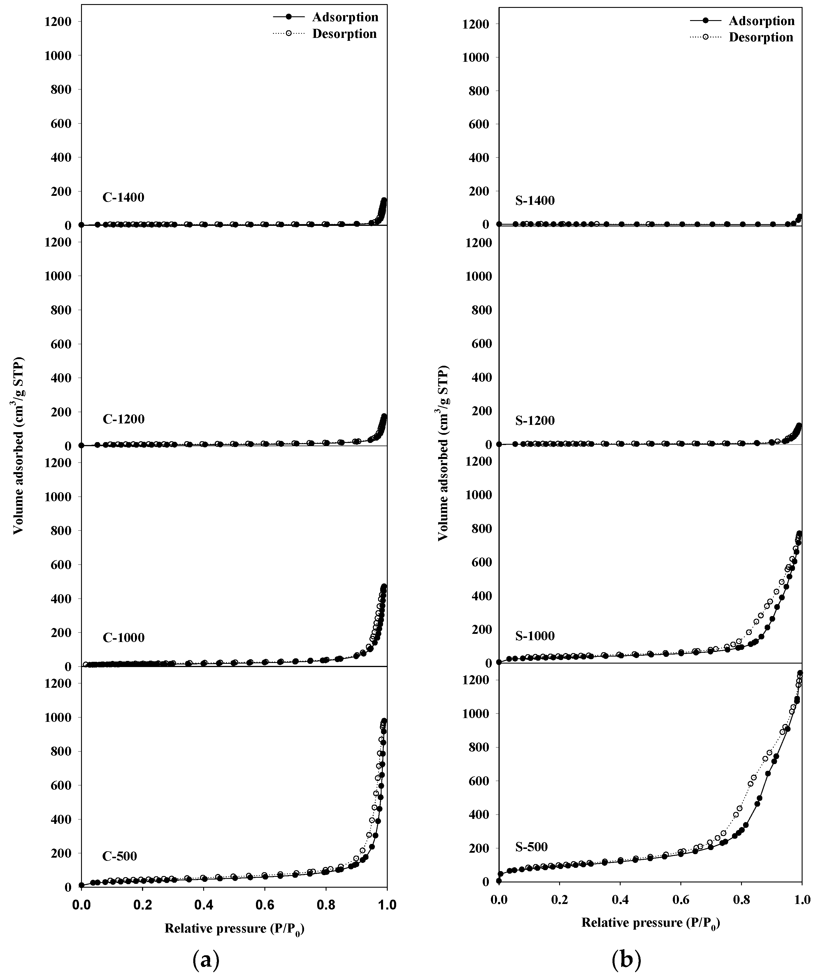 Catalysts 09 00080 g001