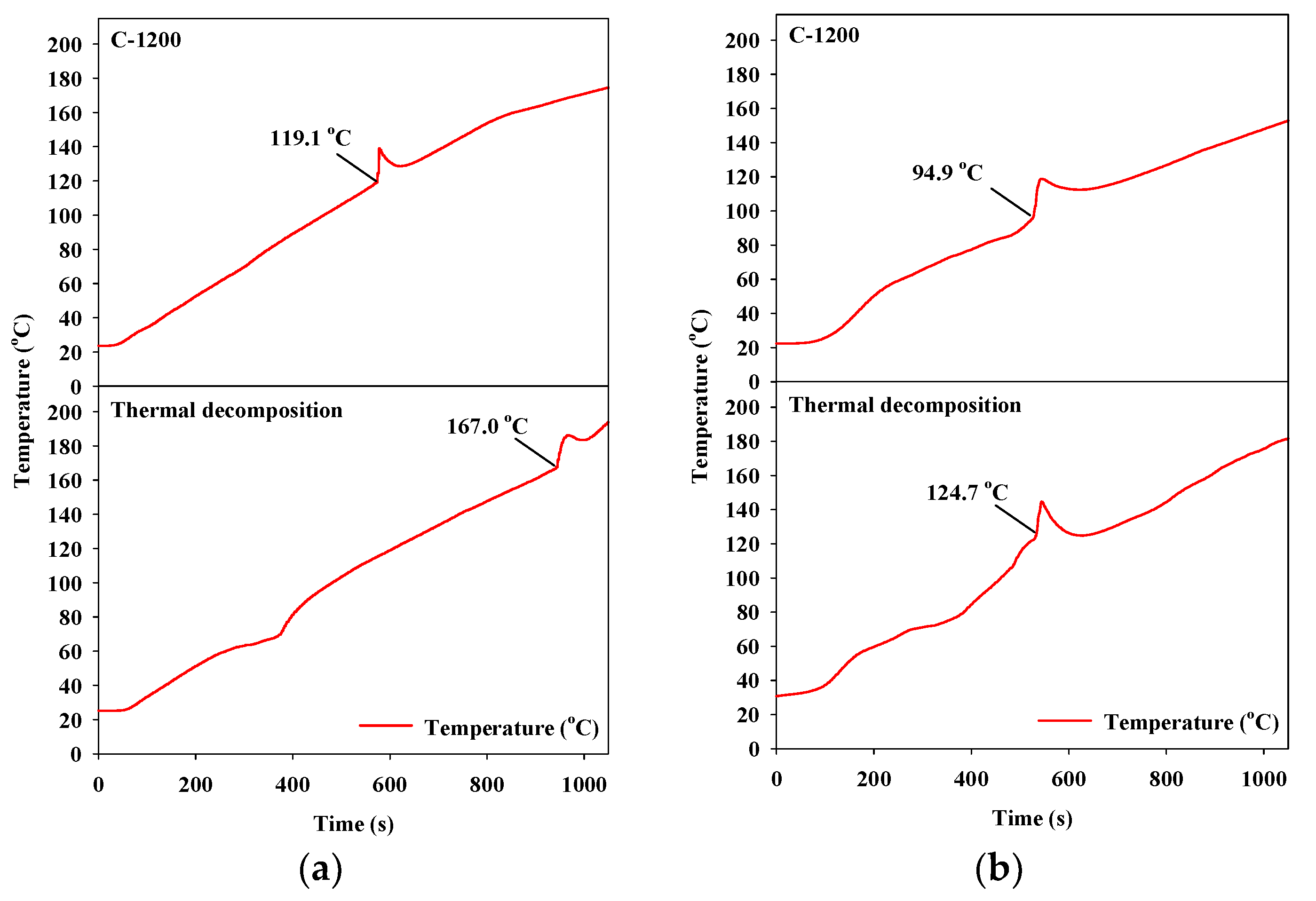 Catalysts 09 00080 g006