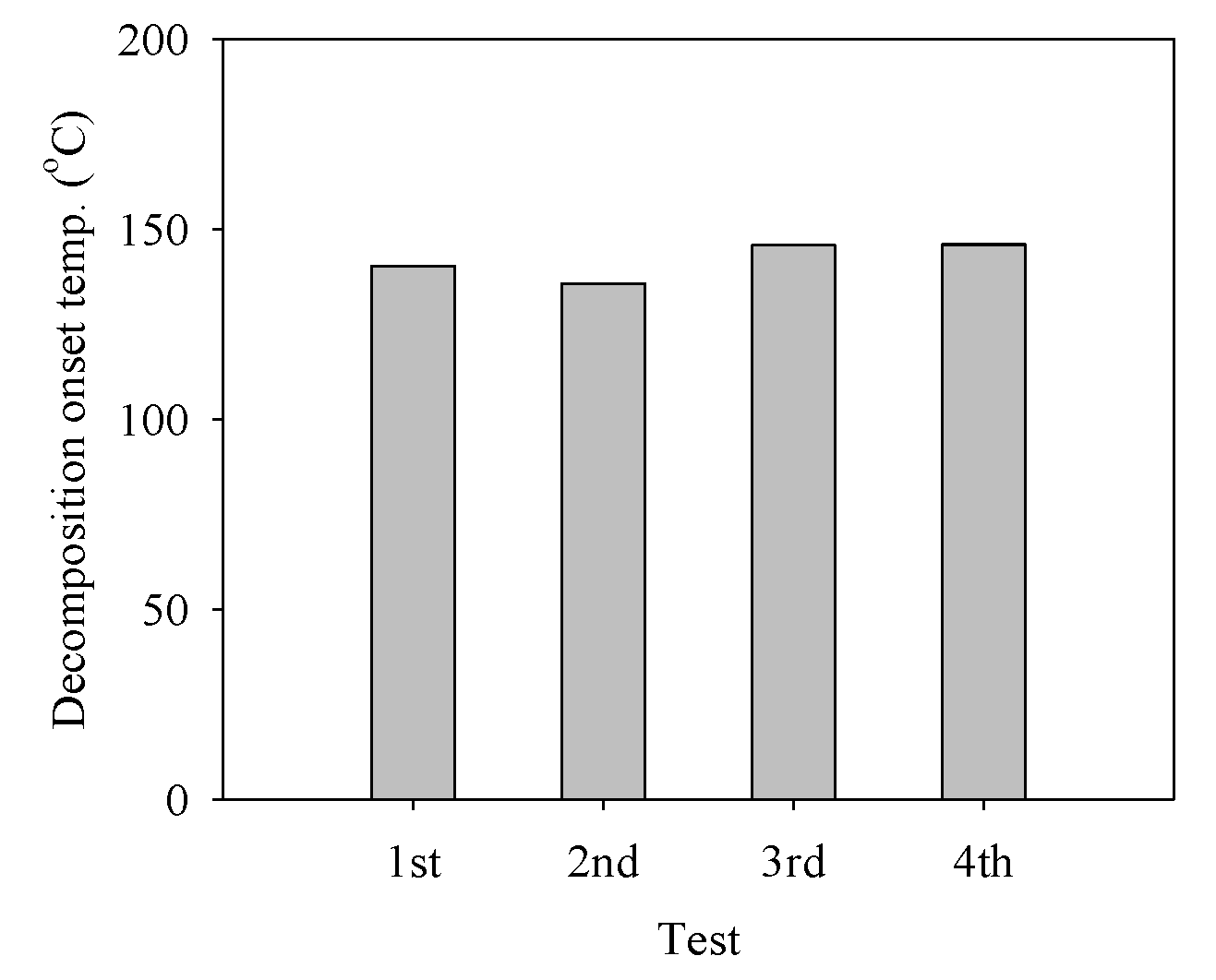 Catalysts 09 00080 g007