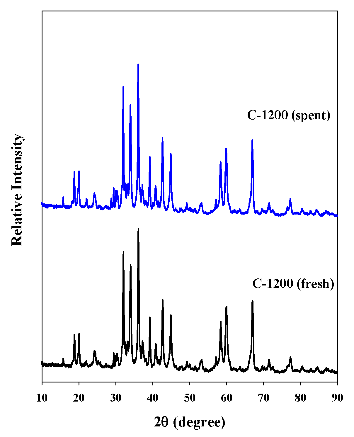 Catalysts 09 00080 g008