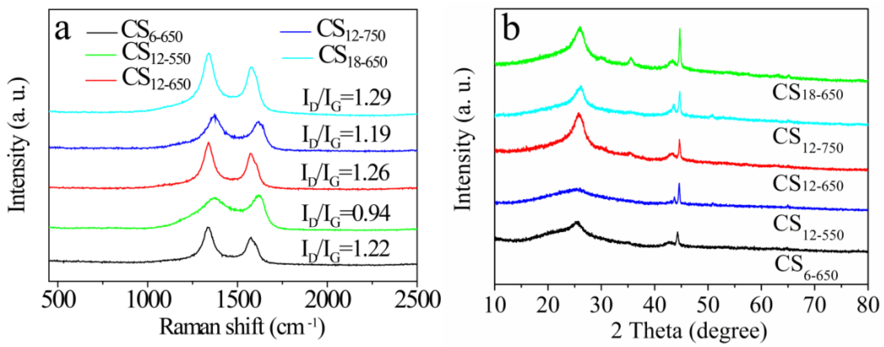 Catalysts 09 00102 g002