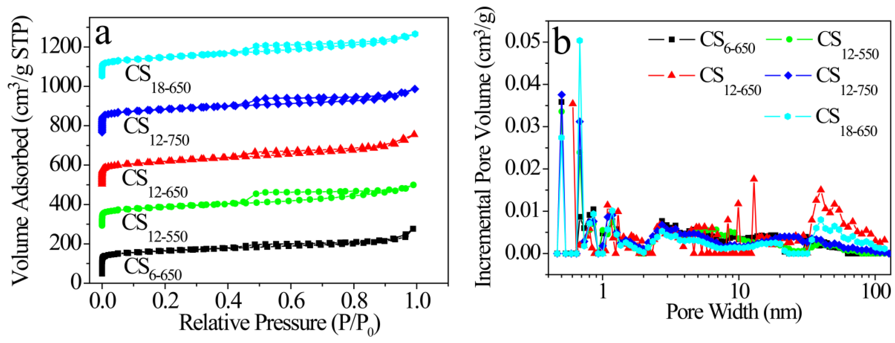 Catalysts 09 00102 g003