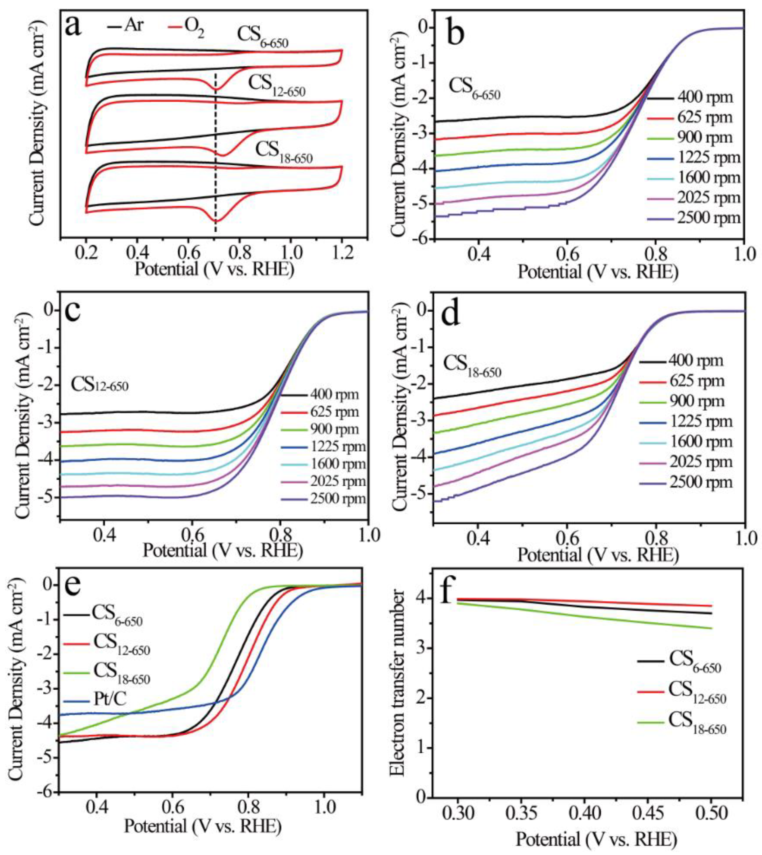 Catalysts 09 00102 g005