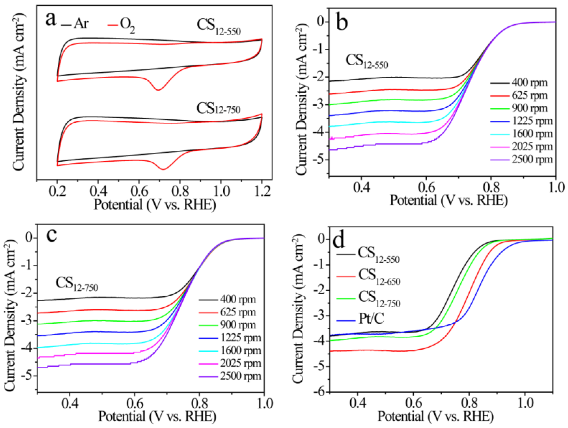 Catalysts 09 00102 g006
