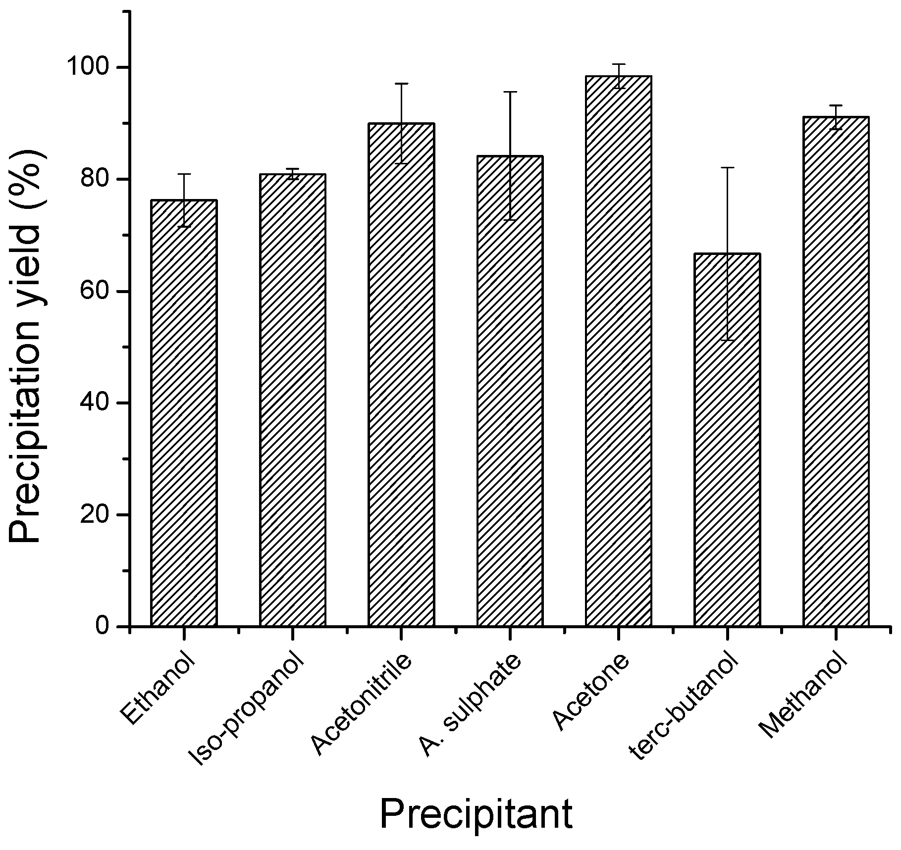 Catalysts 09 00120 g001 Catalysts 09 00120 g001