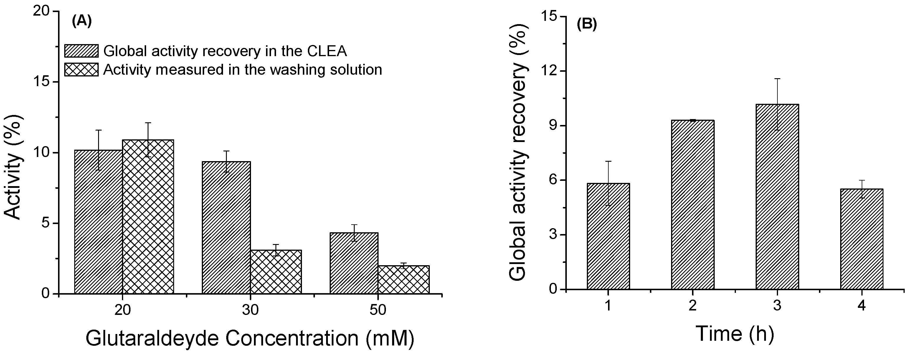 Catalysts 09 00120 g002 Catalysts 09 00120 g002
