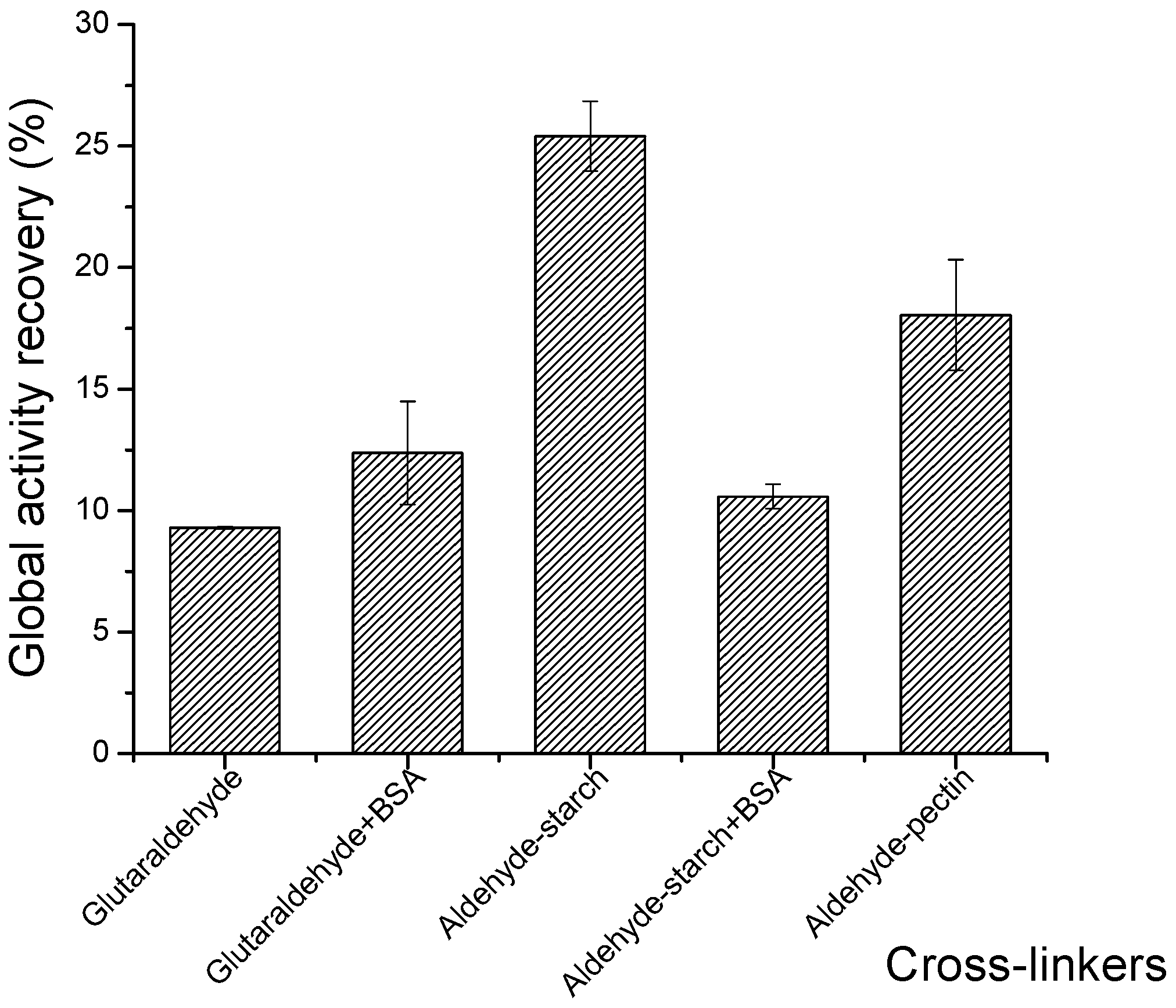 Catalysts 09 00120 g004 Catalysts 09 00120 g004