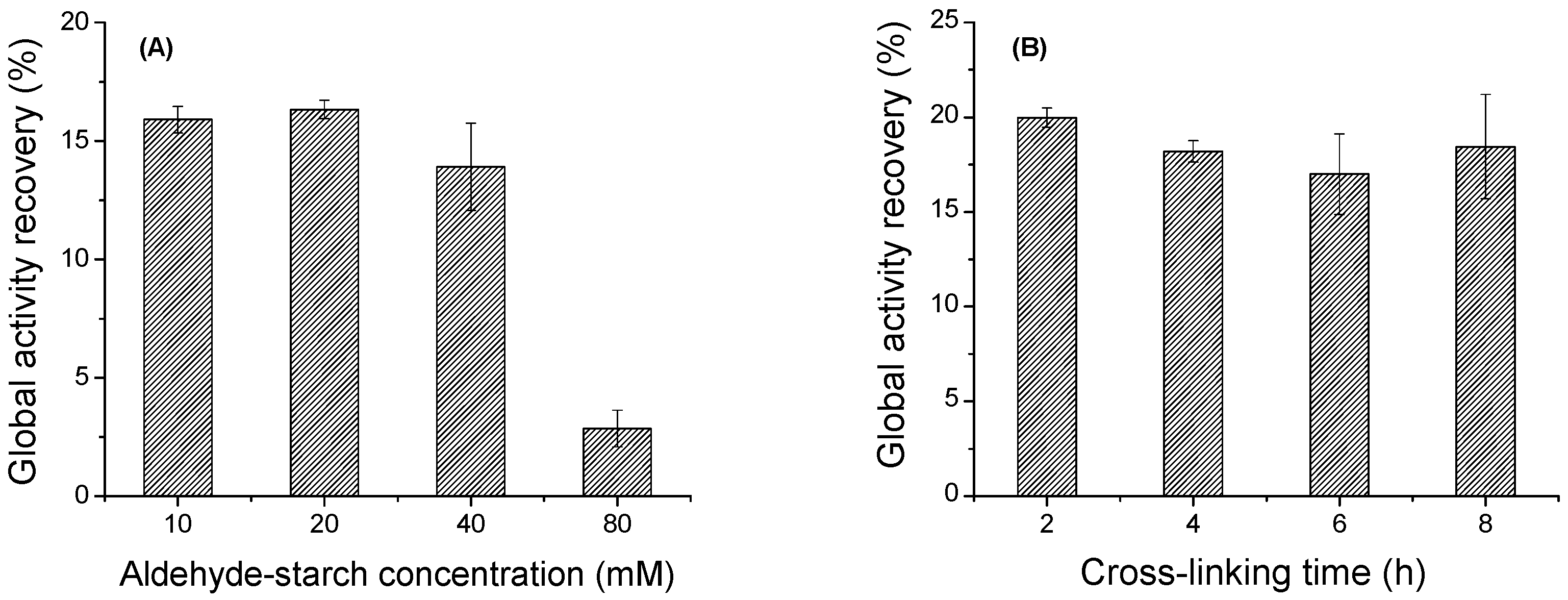 Catalysts 09 00120 g005 Catalysts 09 00120 g005