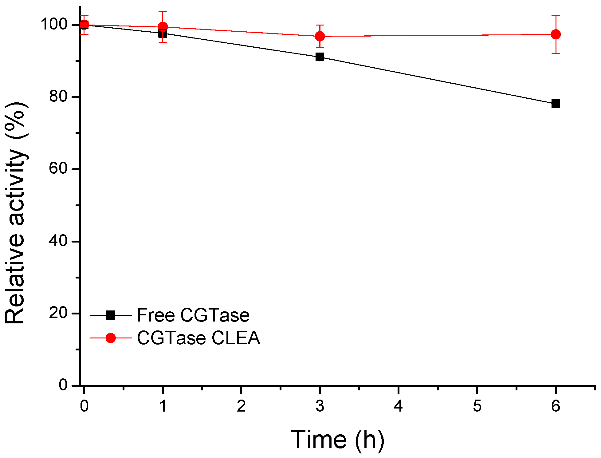 Catalysts 09 00120 g006 Catalysts 09 00120 g006