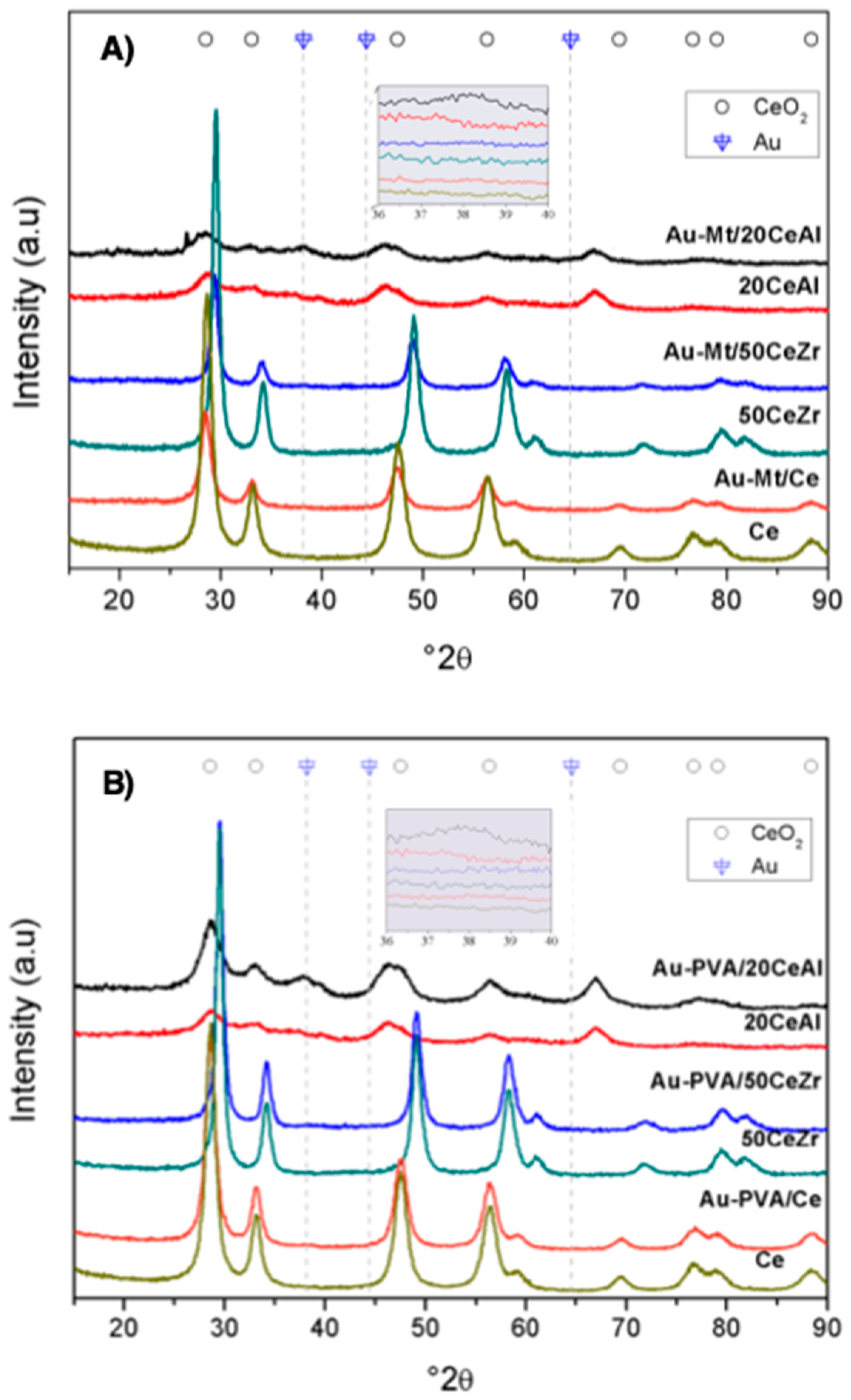 Catalysts 09 00125 g001 Catalysts 09 00125 g001