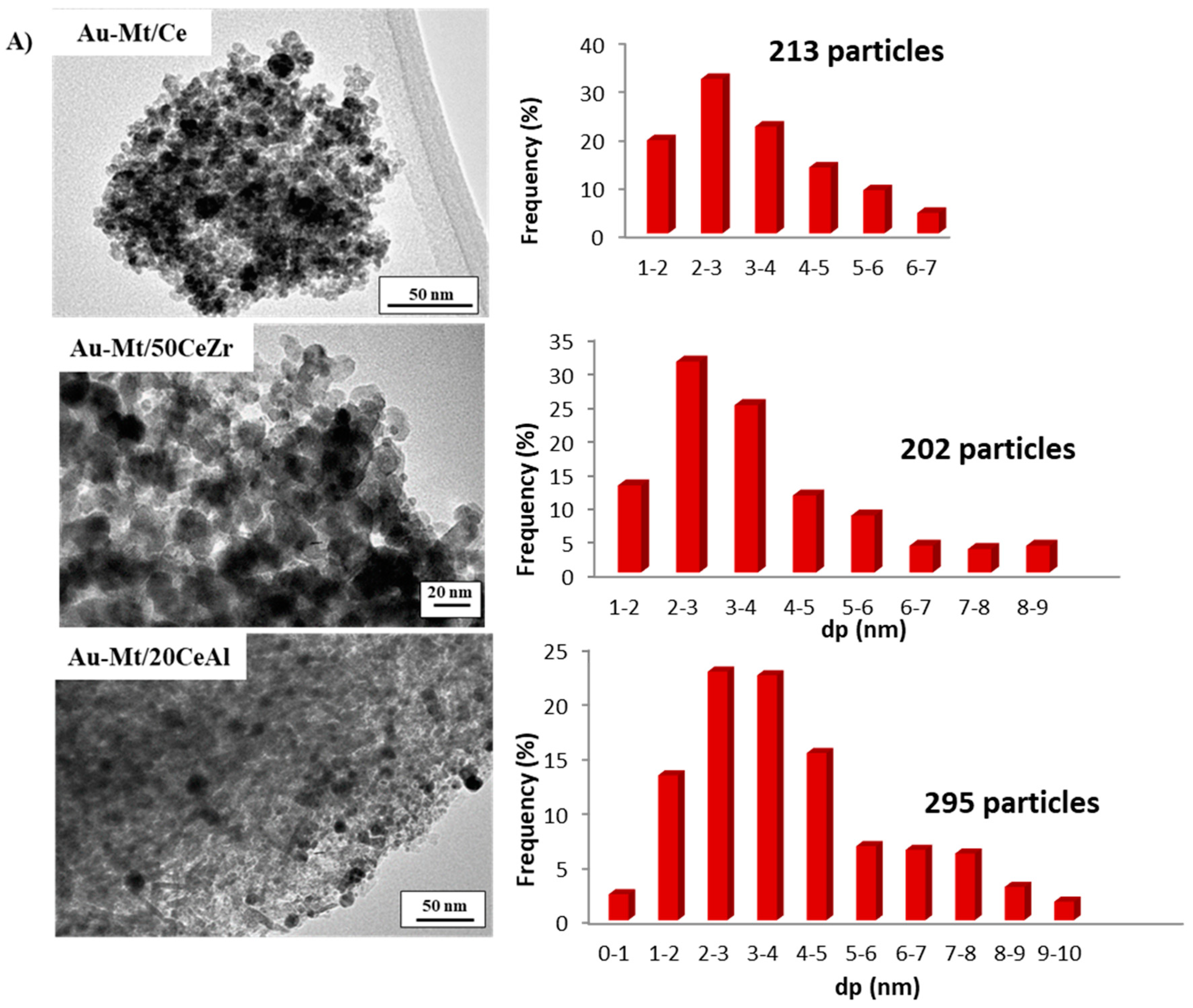 Catalysts 09 00125 g002a Catalysts 09 00125 g002a