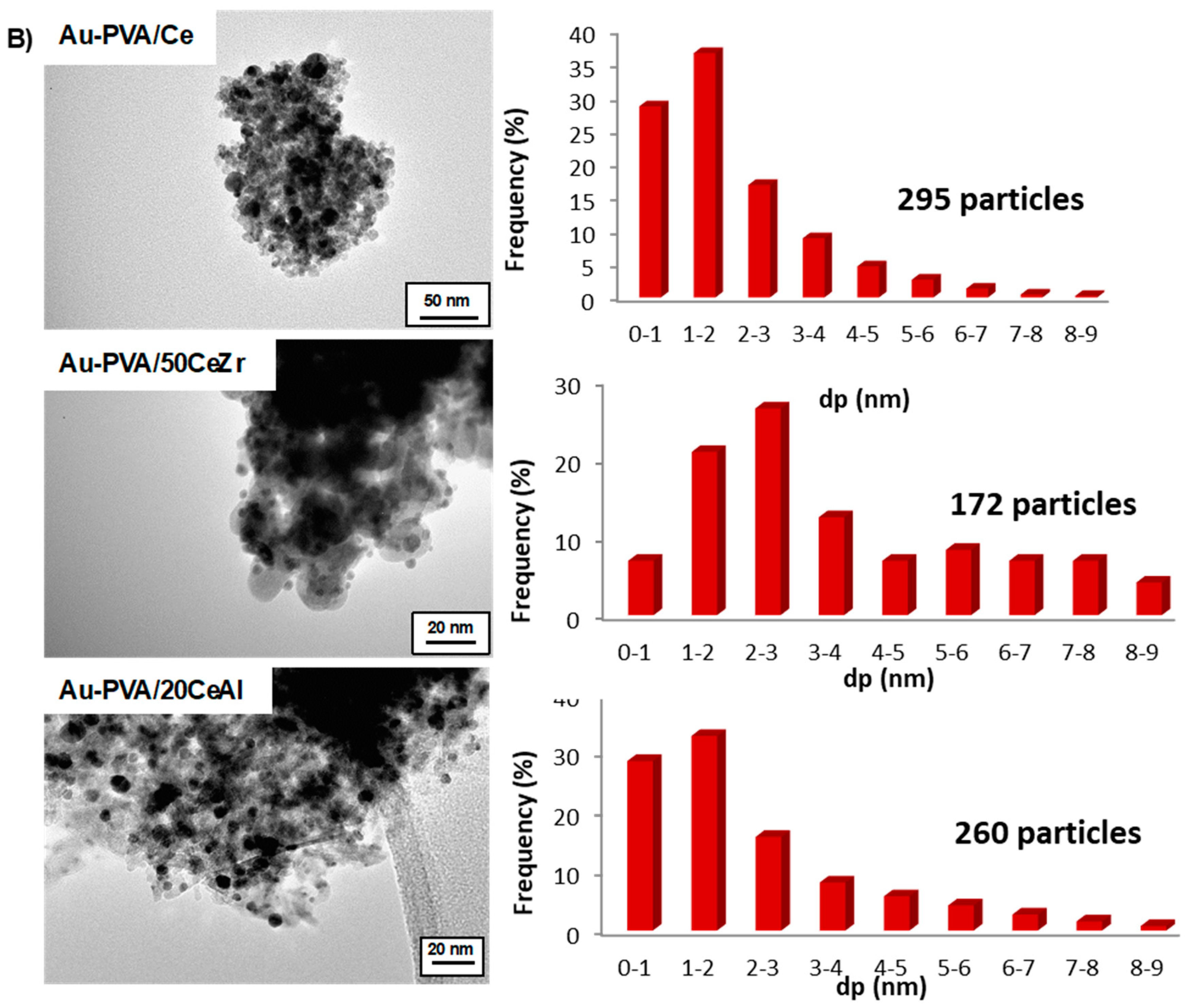 Catalysts 09 00125 g002b Catalysts 09 00125 g002b