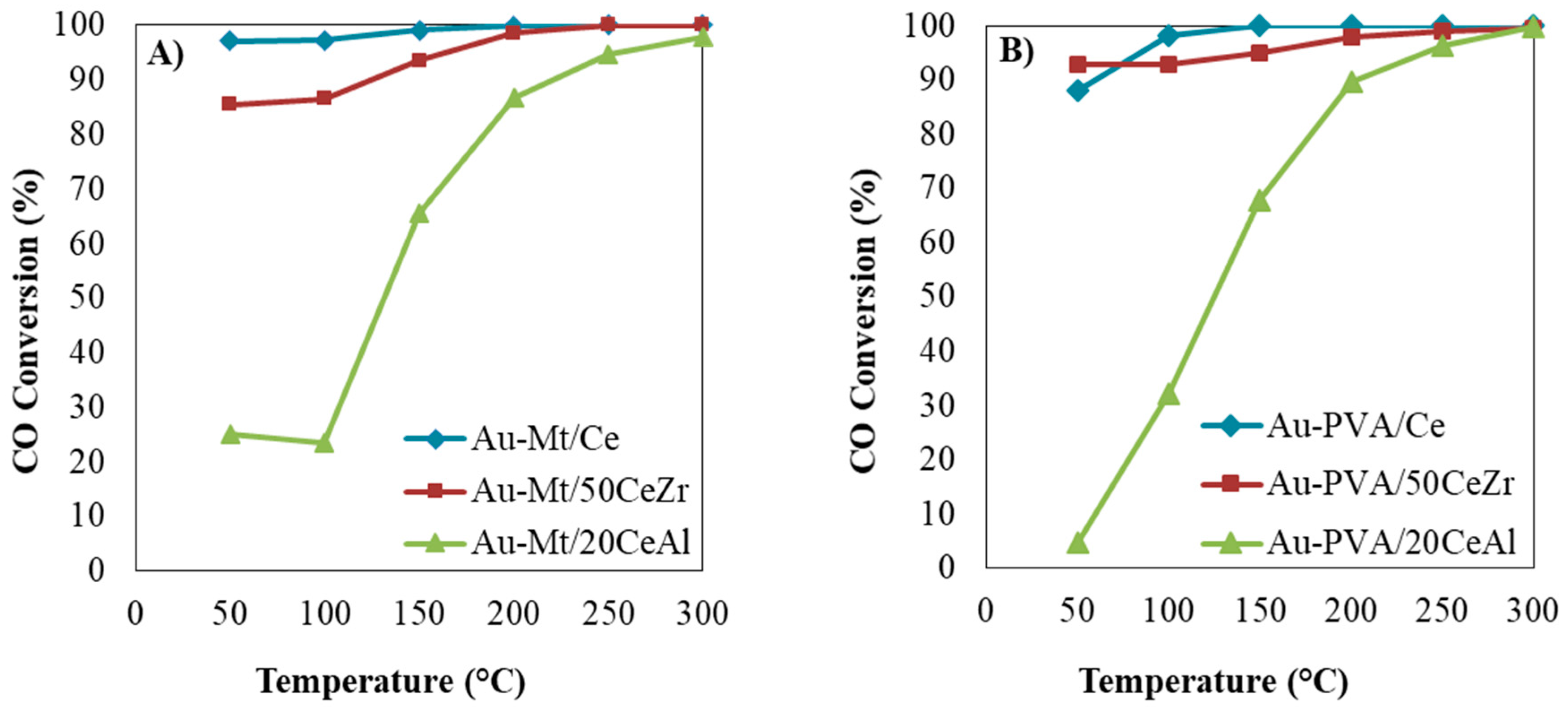 Catalysts 09 00125 g003 Catalysts 09 00125 g003