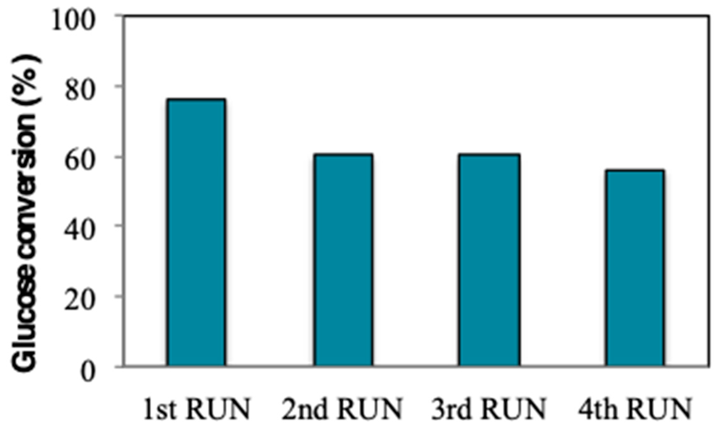 Catalysts 09 00125 g007 Catalysts 09 00125 g007